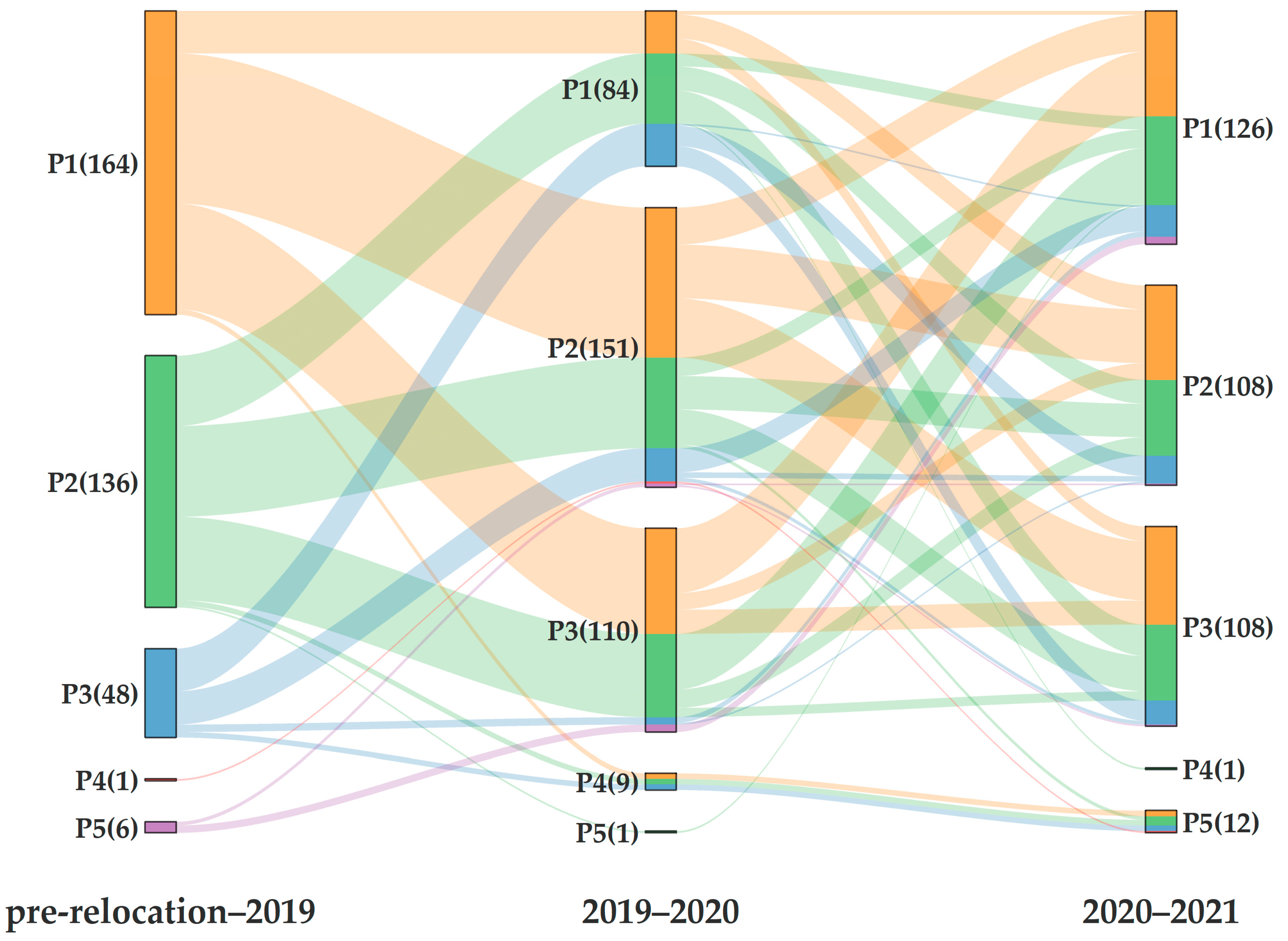 Agriculture 14 00094 g005