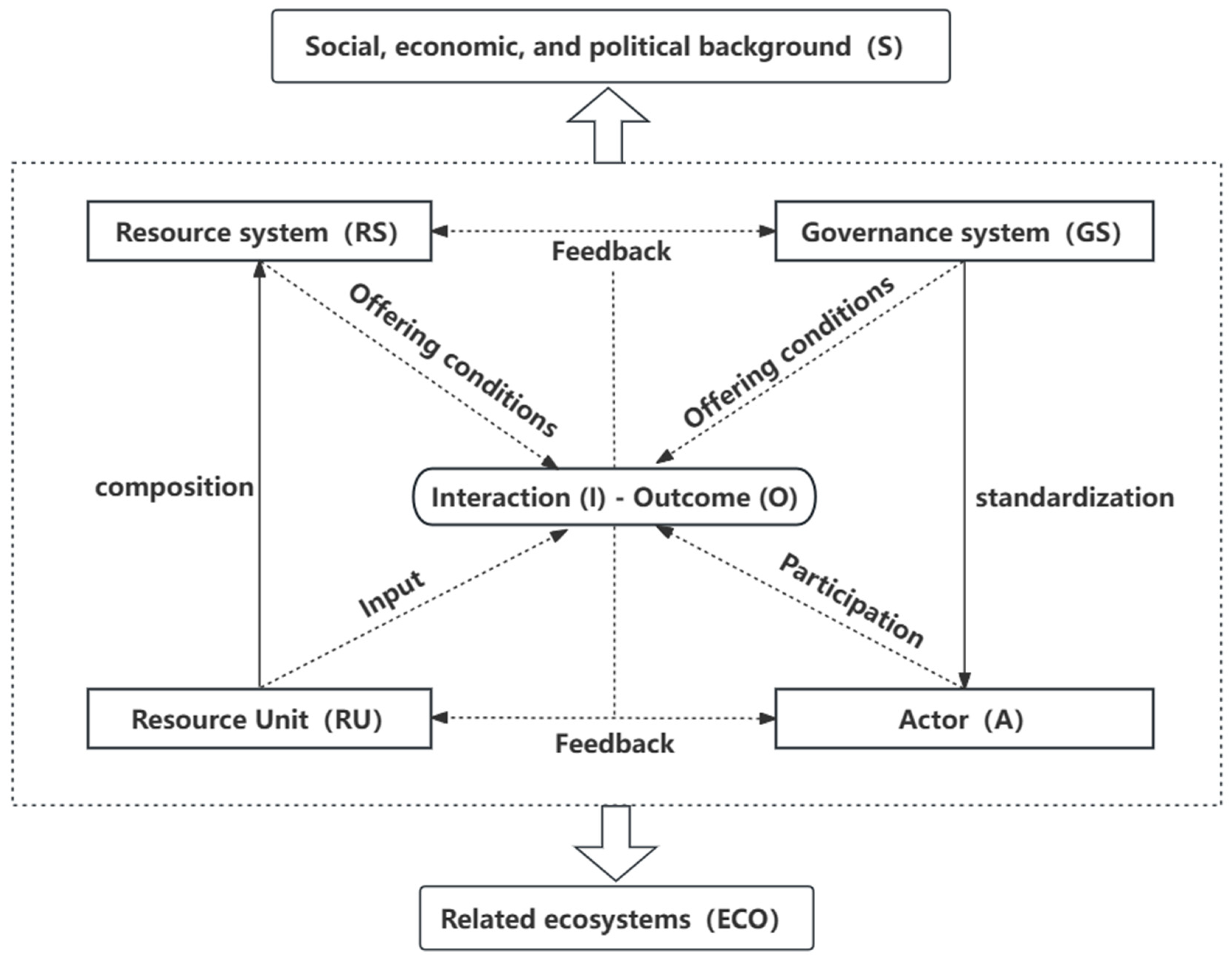 Agriculture 14 00096 g001
