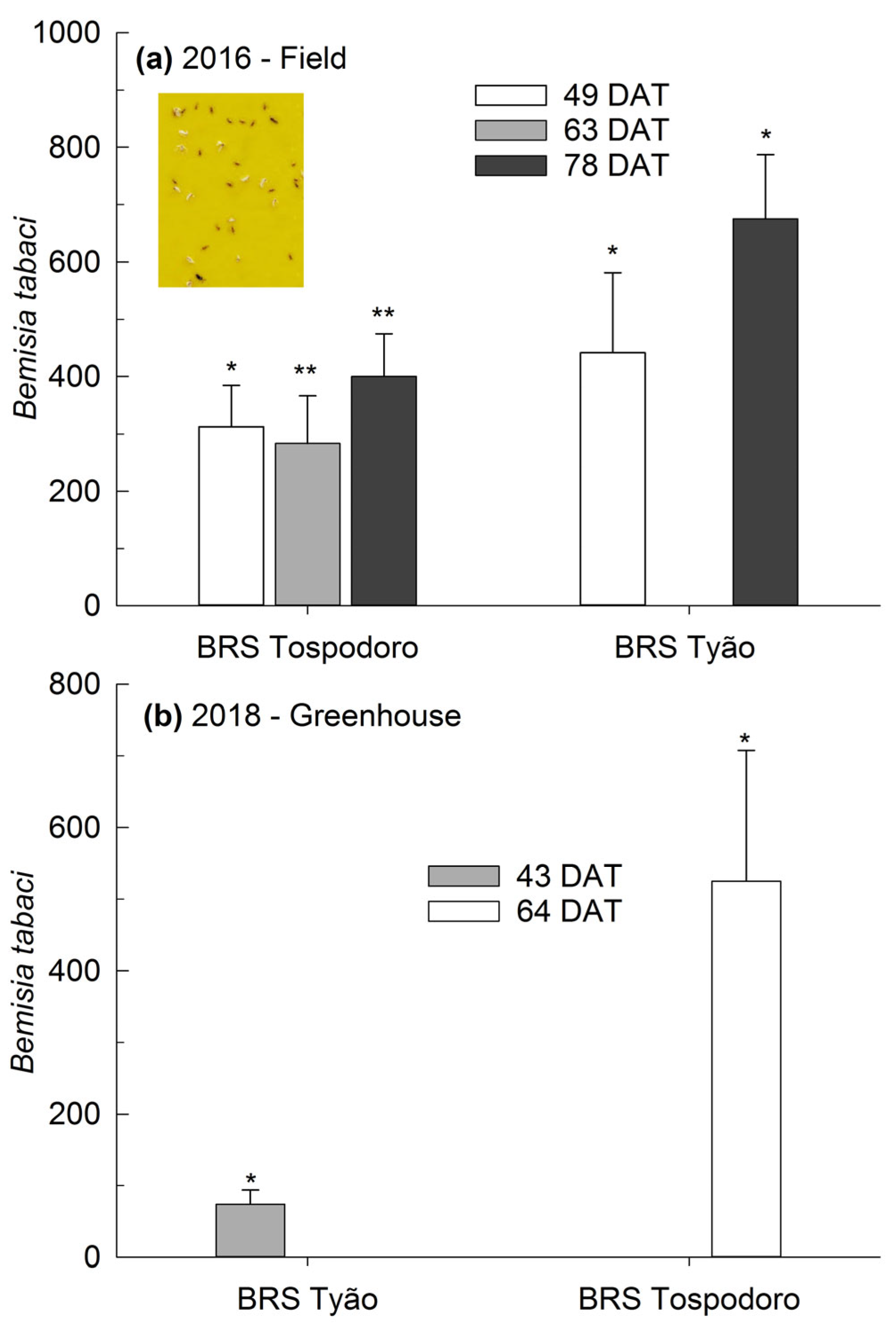 Agriculture 14 00098 g003 Agriculture 14 00098 g003