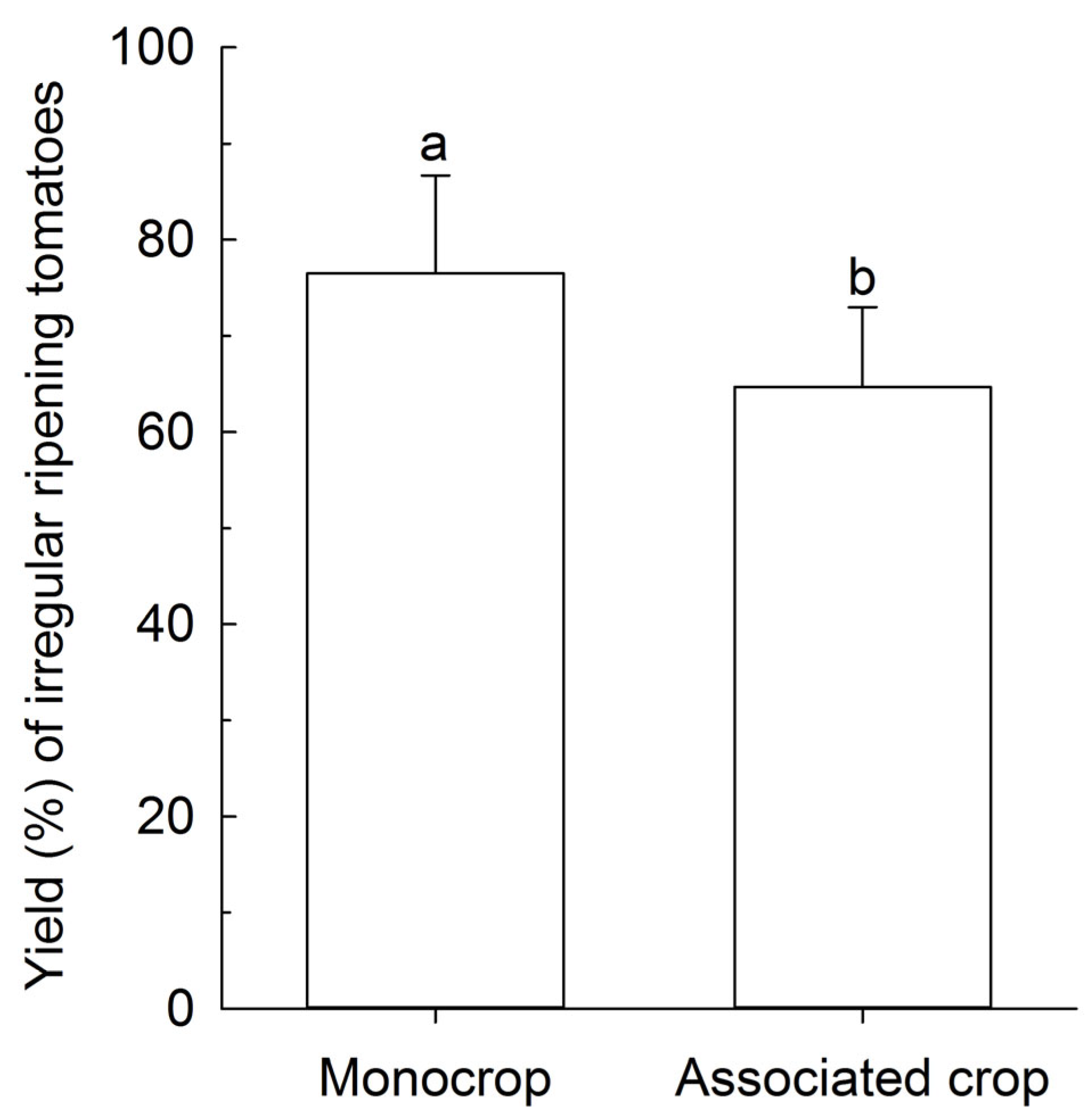 Agriculture 14 00098 g006 Agriculture 14 00098 g006