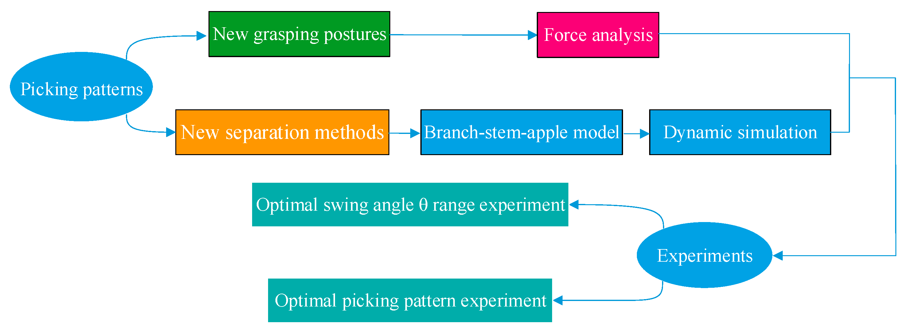 Agriculture 14 00102 g001