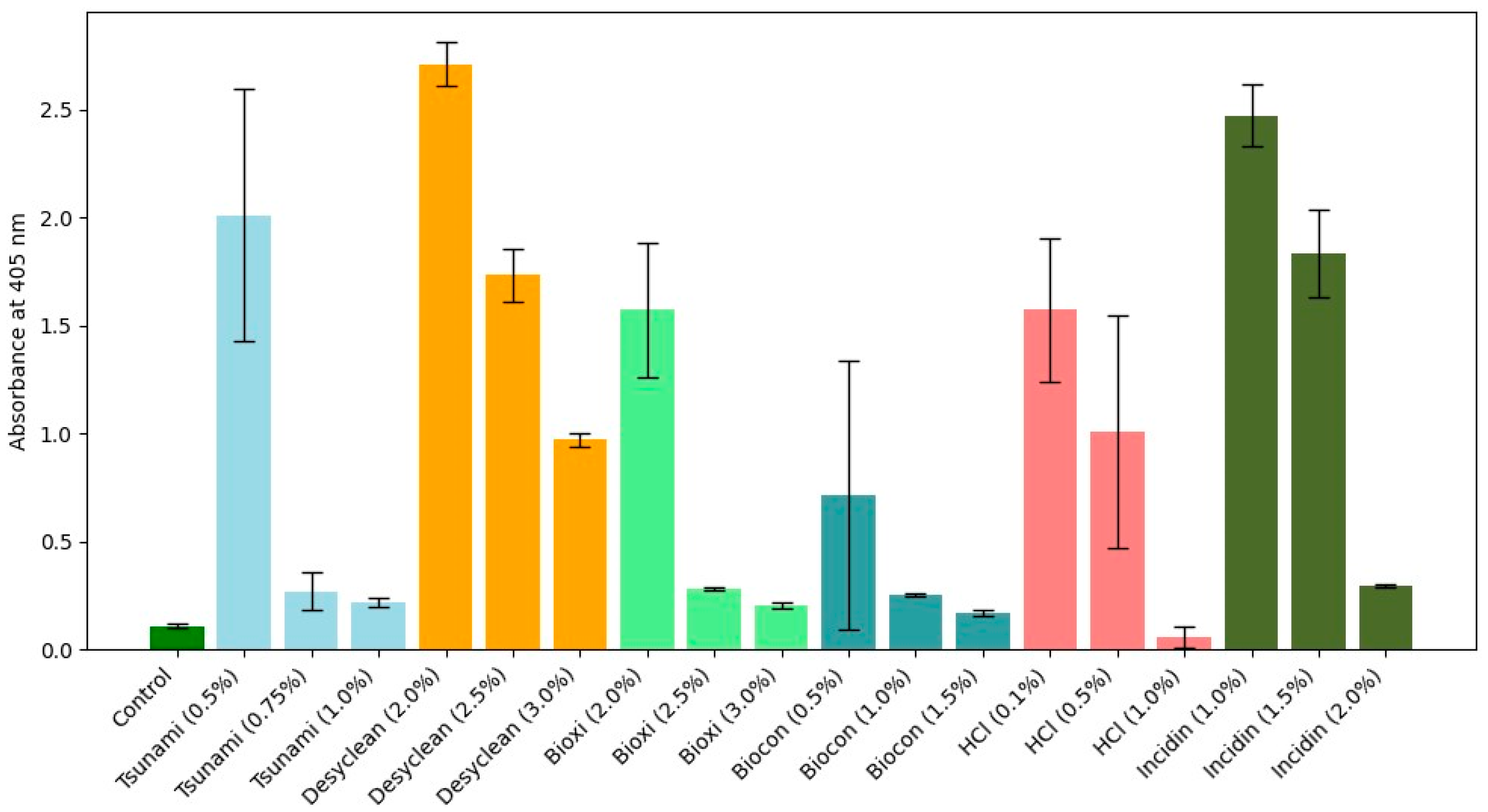Agriculture 14 00108 g002