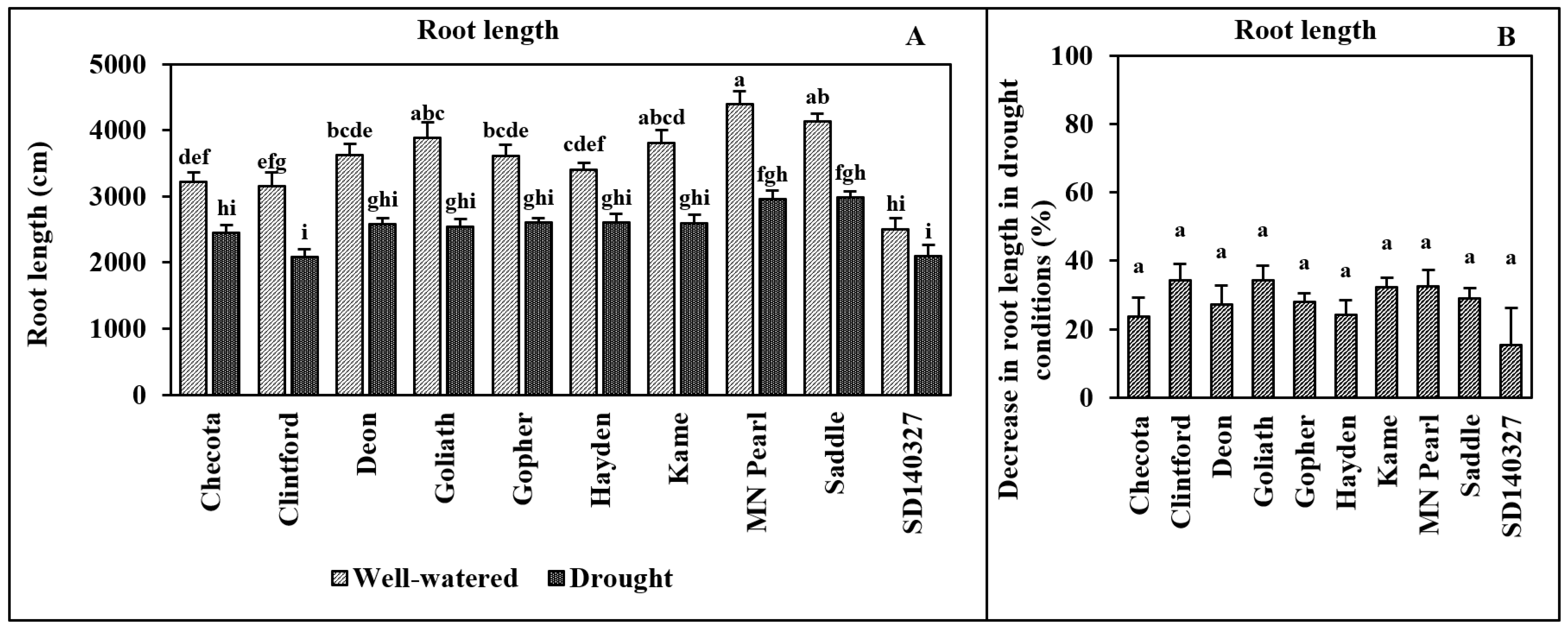 Agriculture 14 00109 g004