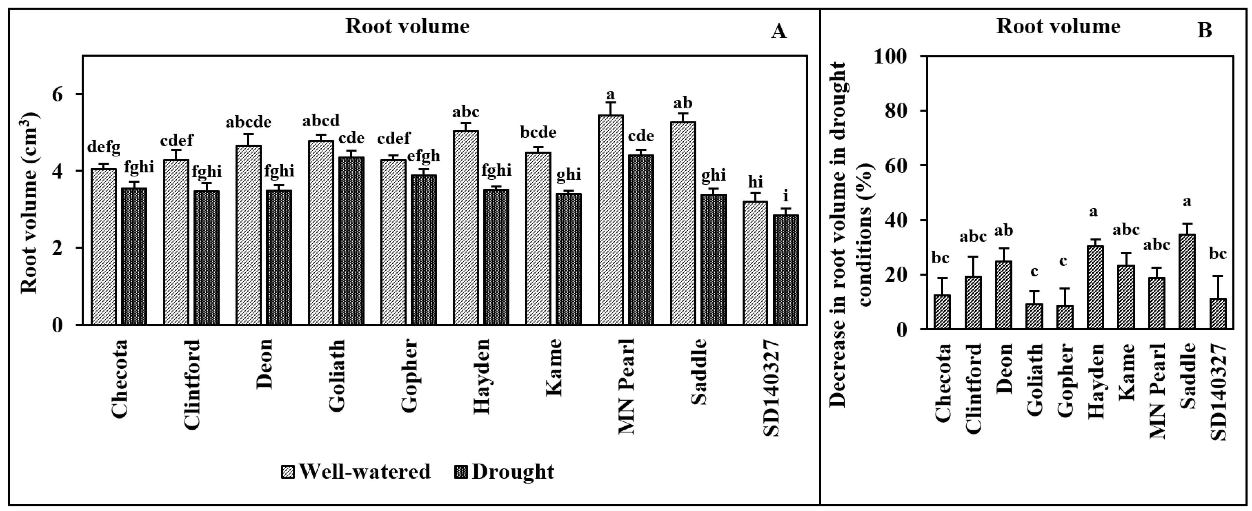 Agriculture 14 00109 g006