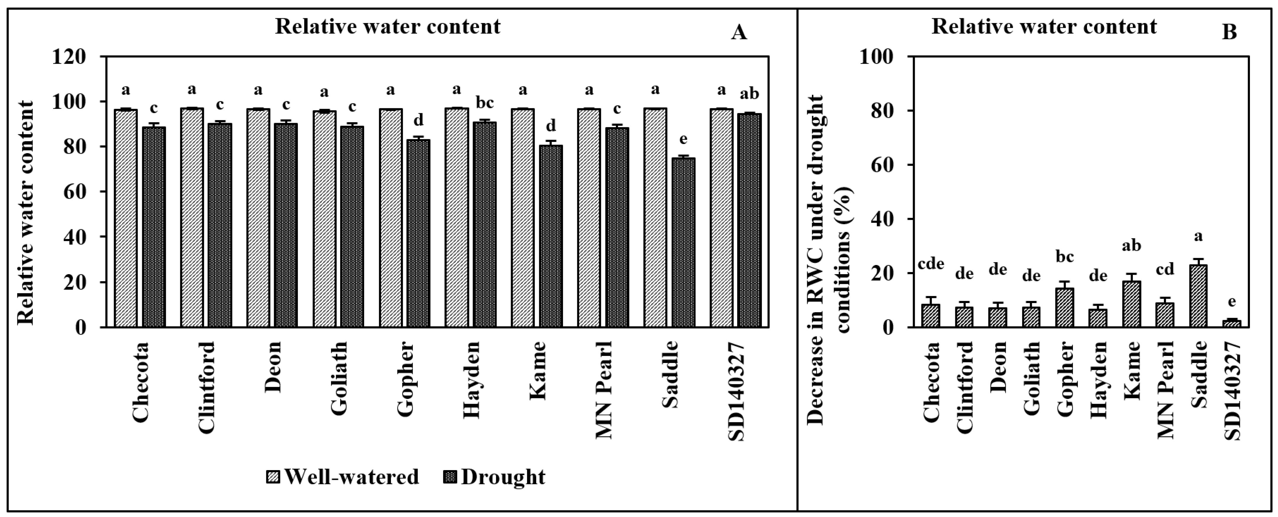 Agriculture 14 00109 g008
