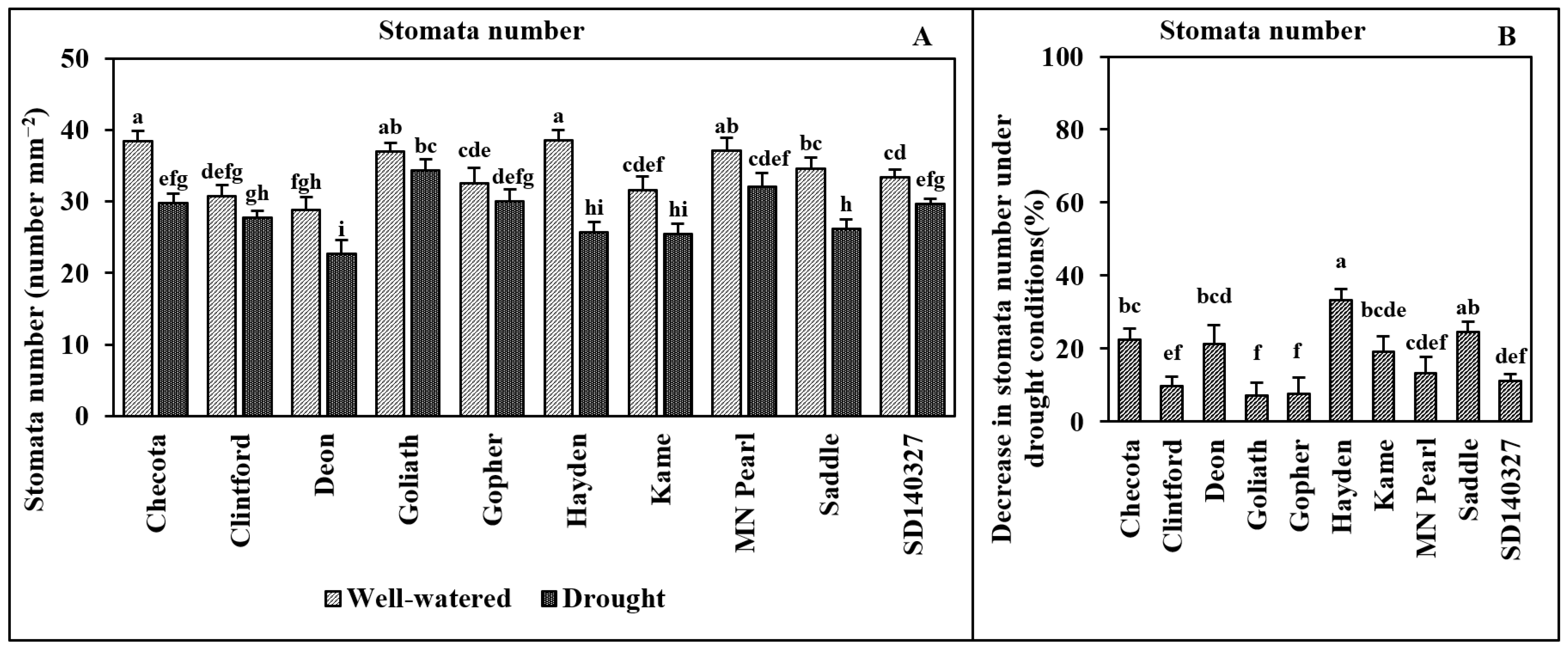 Agriculture 14 00109 g011