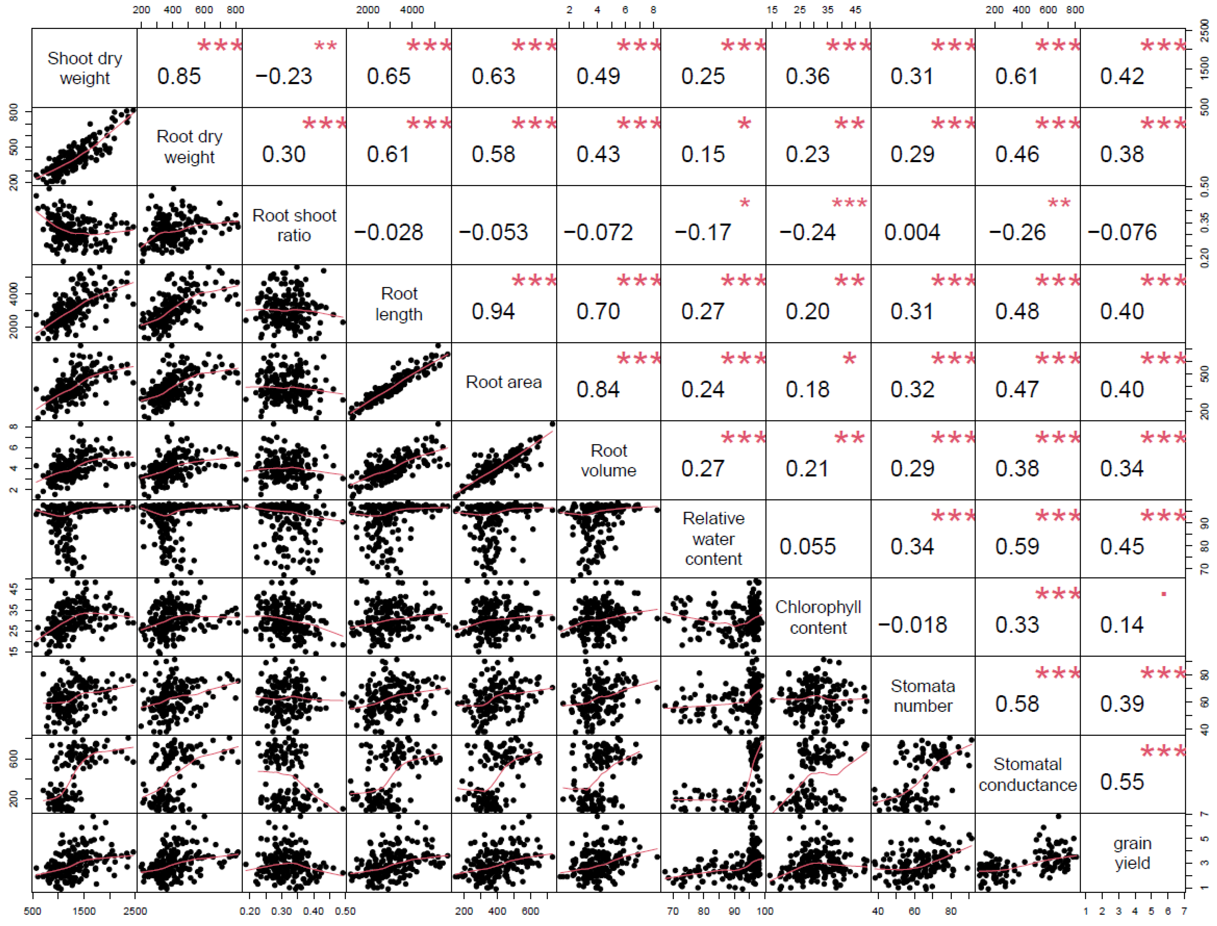 Agriculture 14 00109 g013