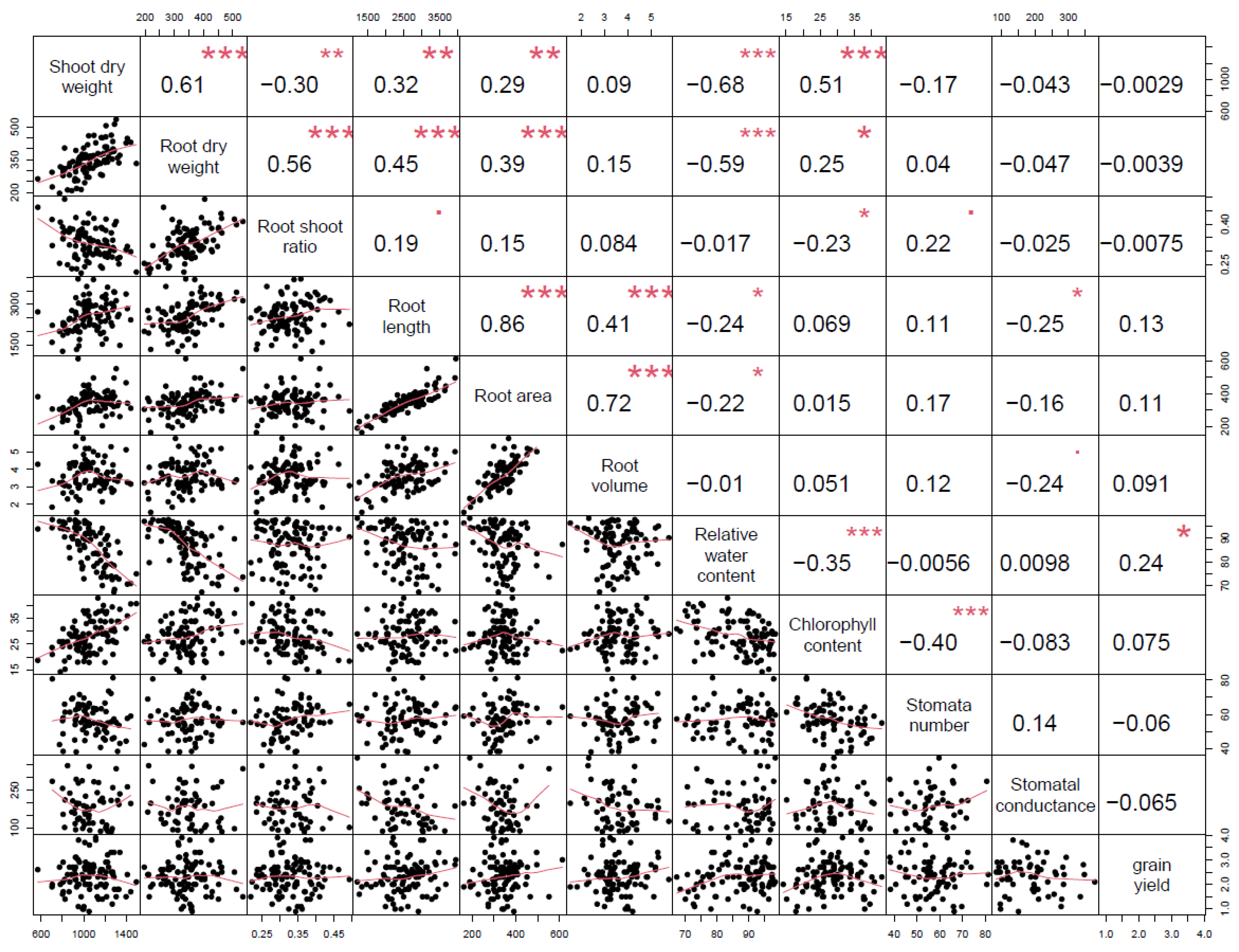 Agriculture 14 00109 g015