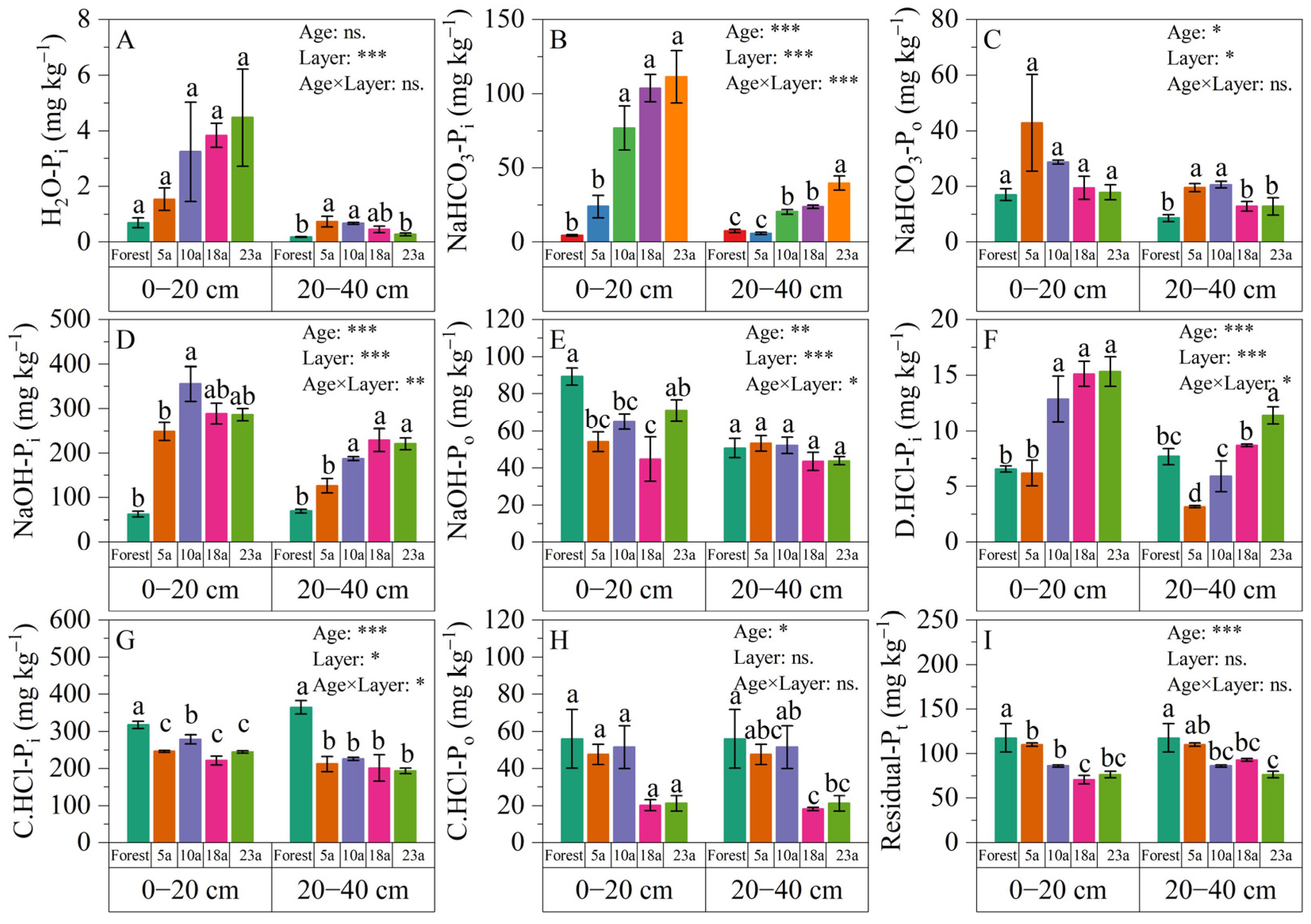 Agriculture 14 00110 g003