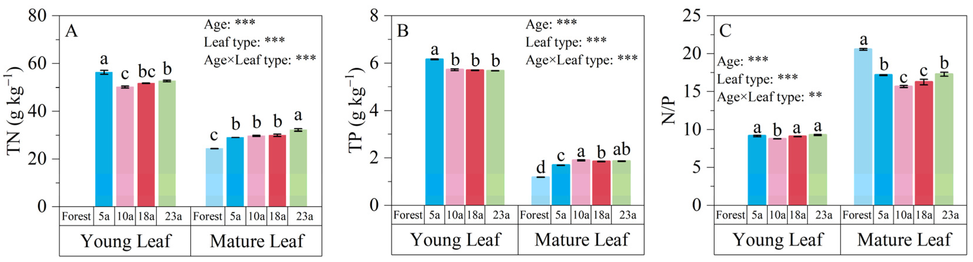 Agriculture 14 00110 g004