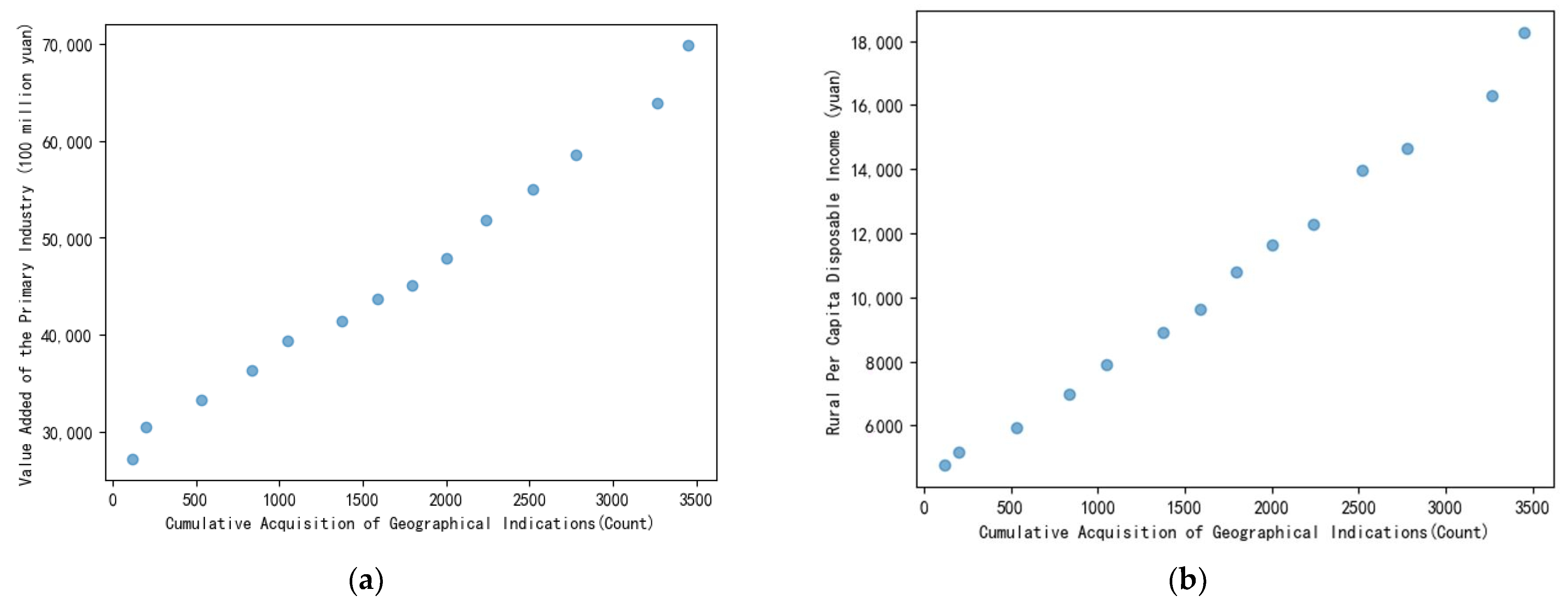Agriculture 14 00113 g001