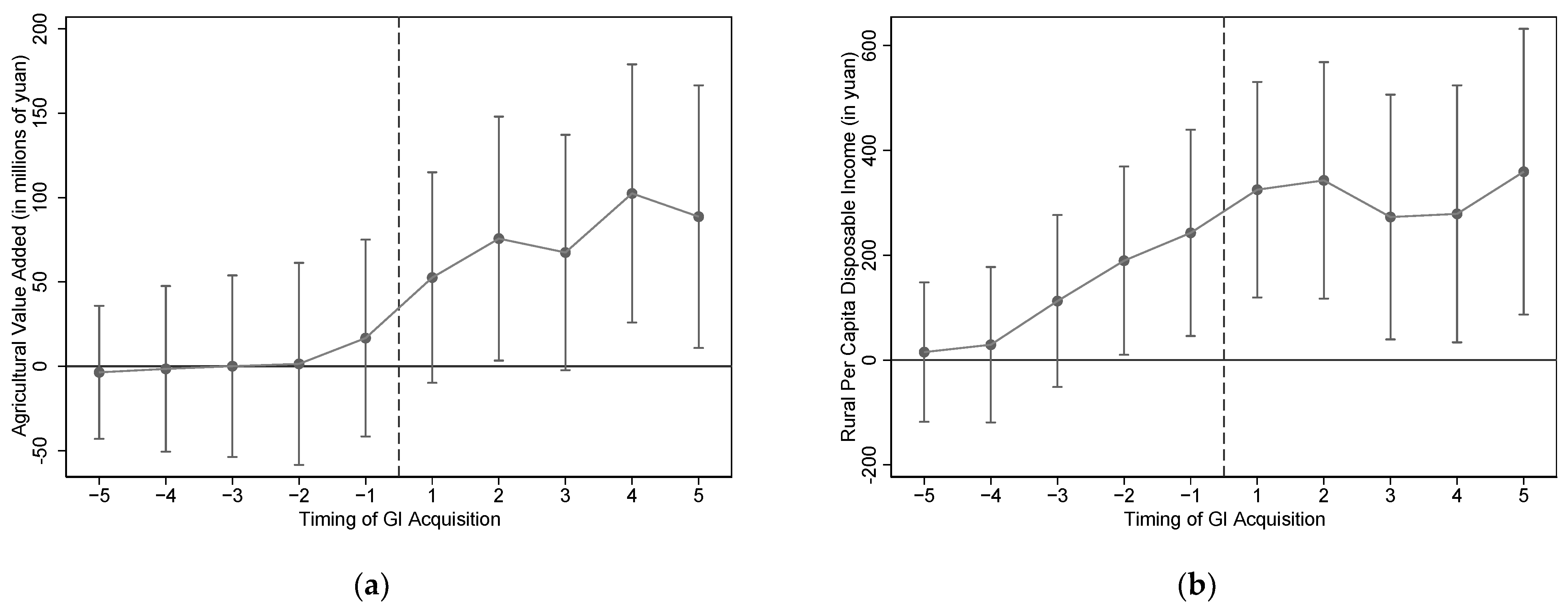 Agriculture 14 00113 g002