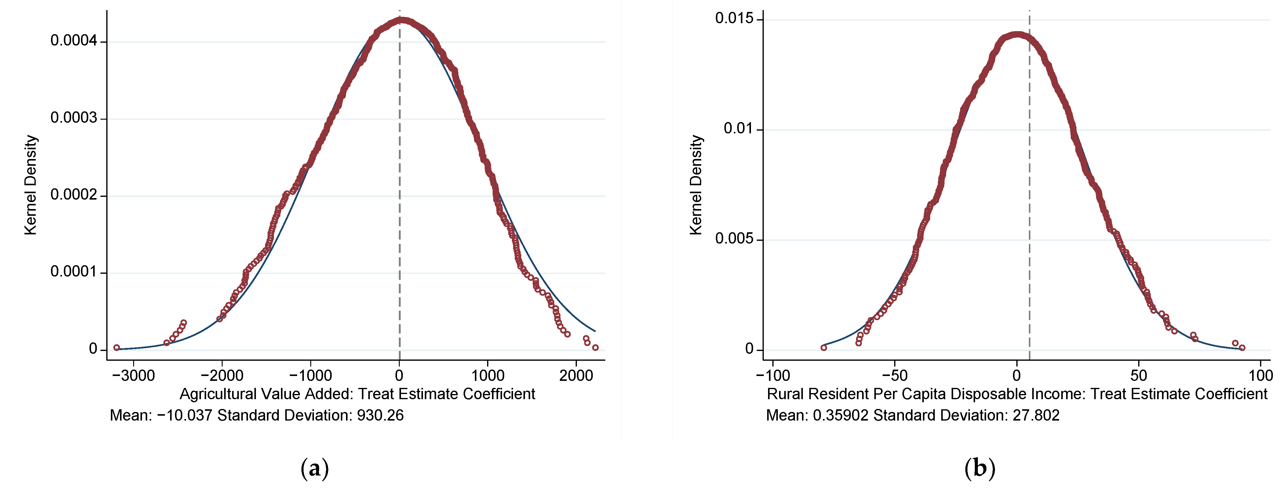 Agriculture 14 00113 g003