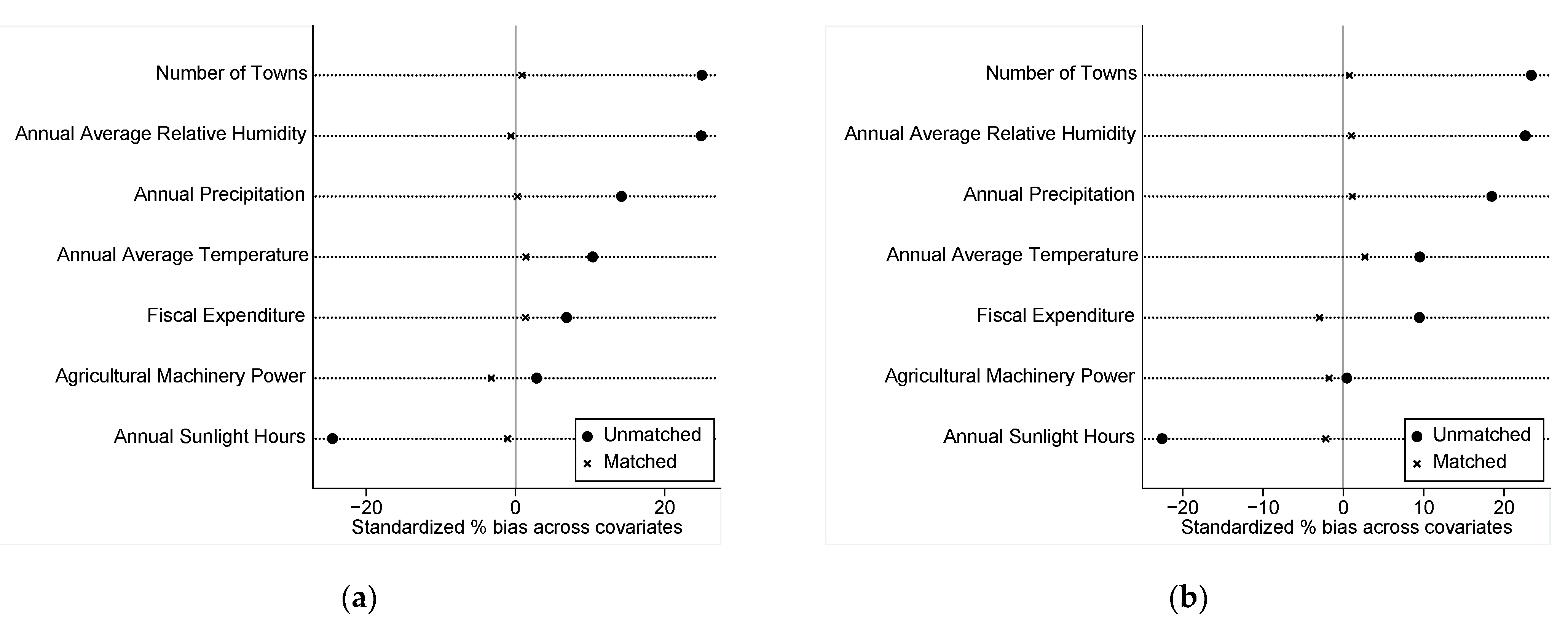 Agriculture 14 00113 g004a