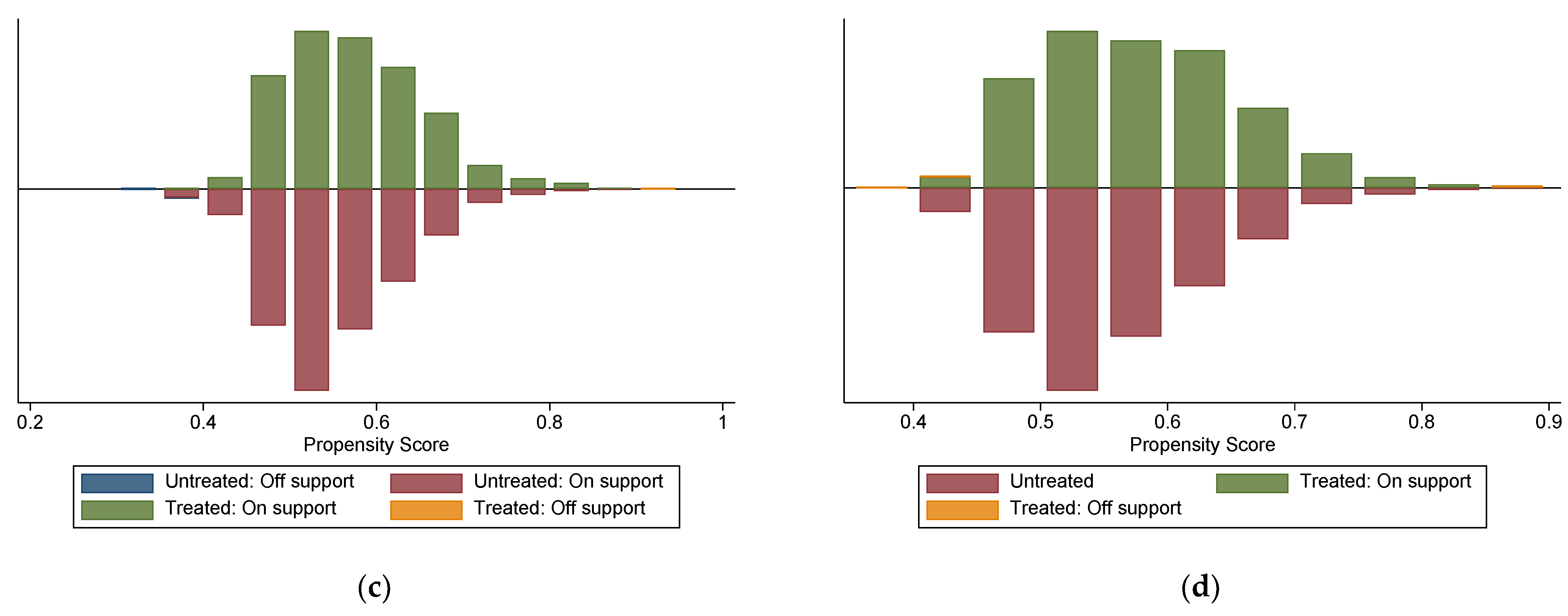 Agriculture 14 00113 g004b