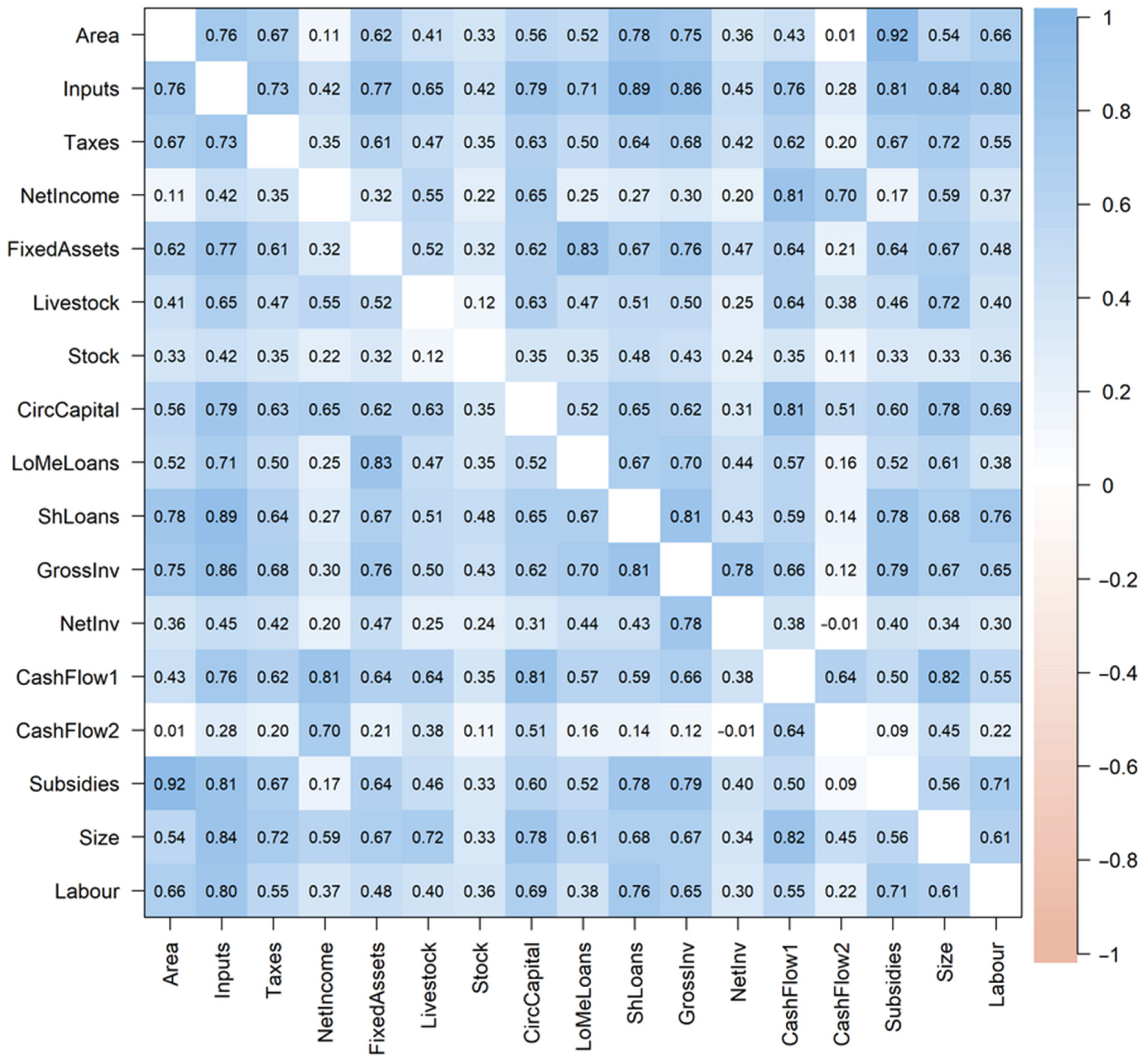 Agriculture 14 00119 g001 Agriculture 14 00119 g001