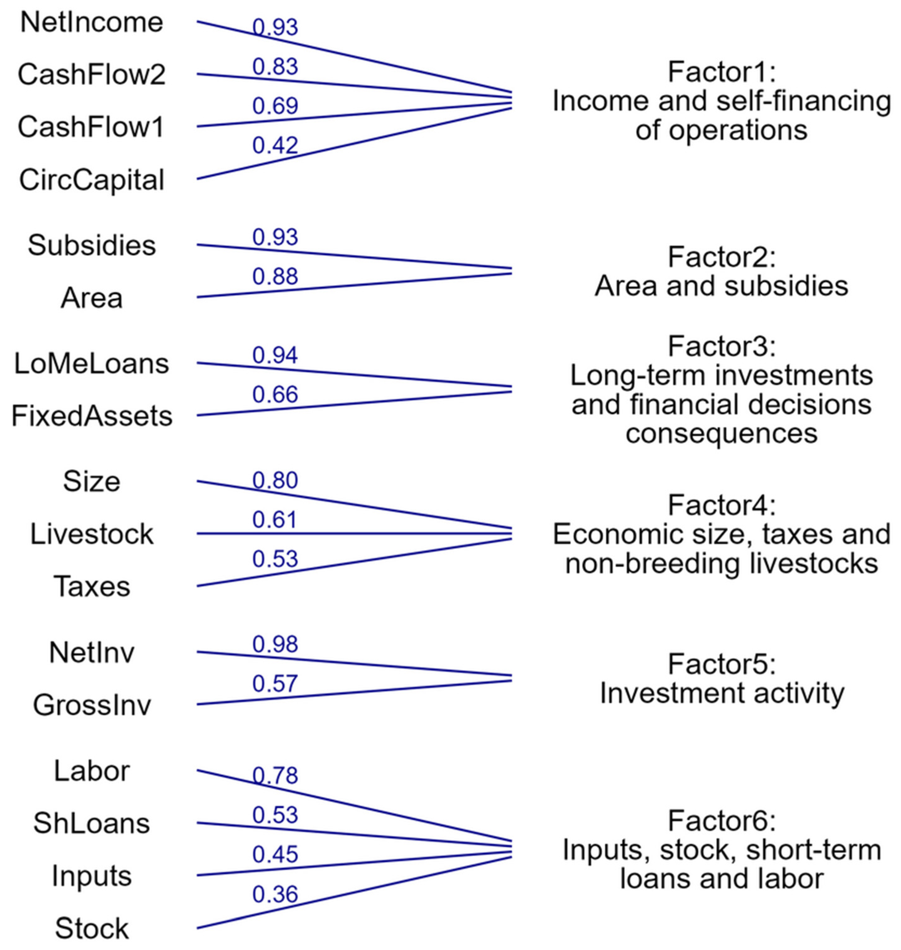 Agriculture 14 00119 g002 Agriculture 14 00119 g002