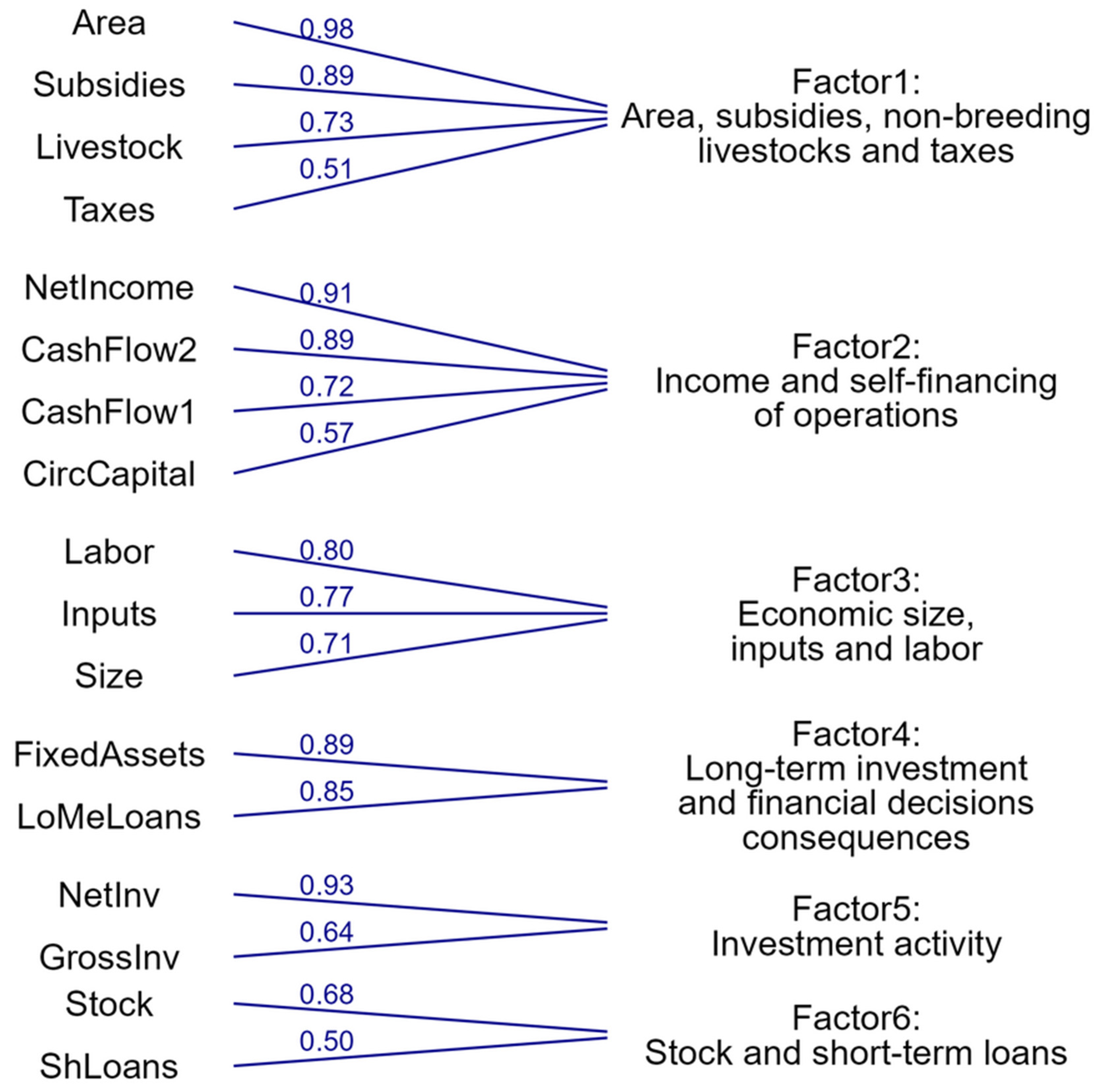 Agriculture 14 00119 g003 Agriculture 14 00119 g003