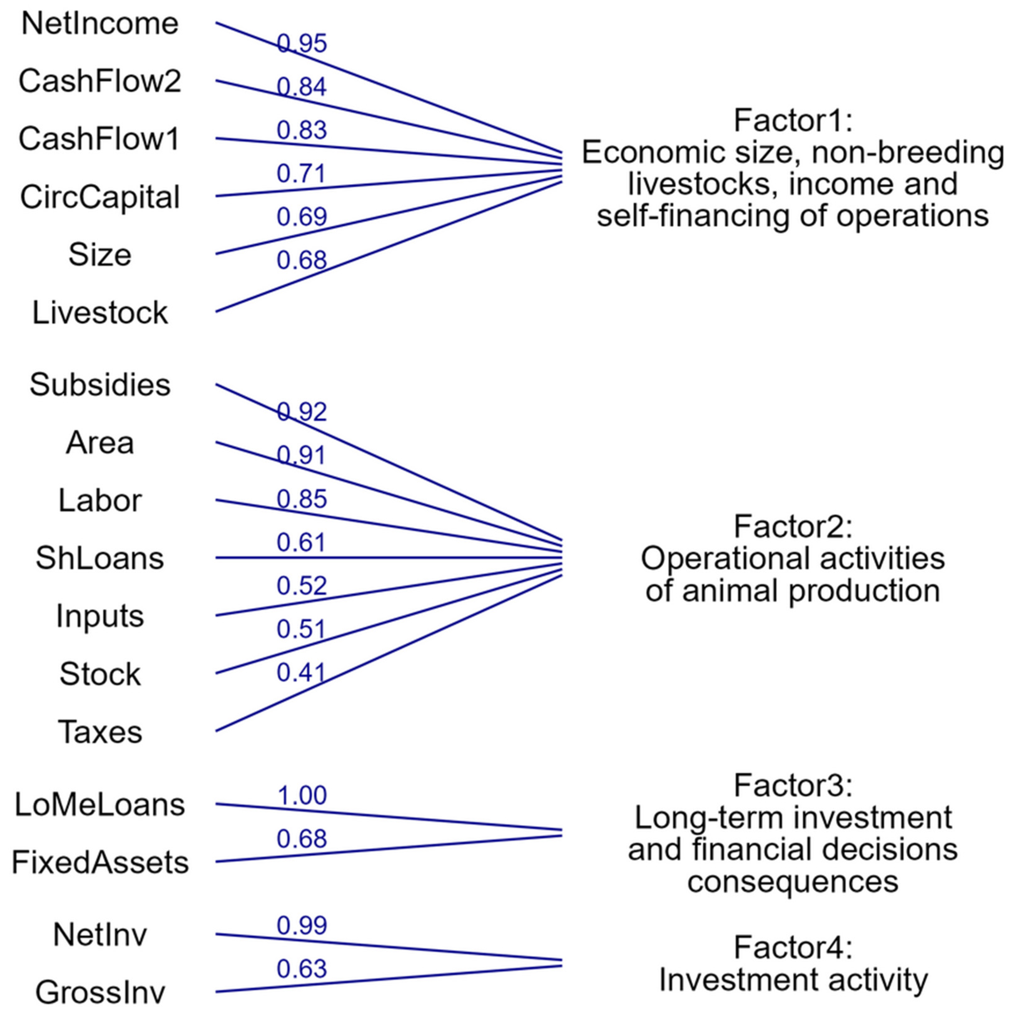 Agriculture 14 00119 g004 Agriculture 14 00119 g004