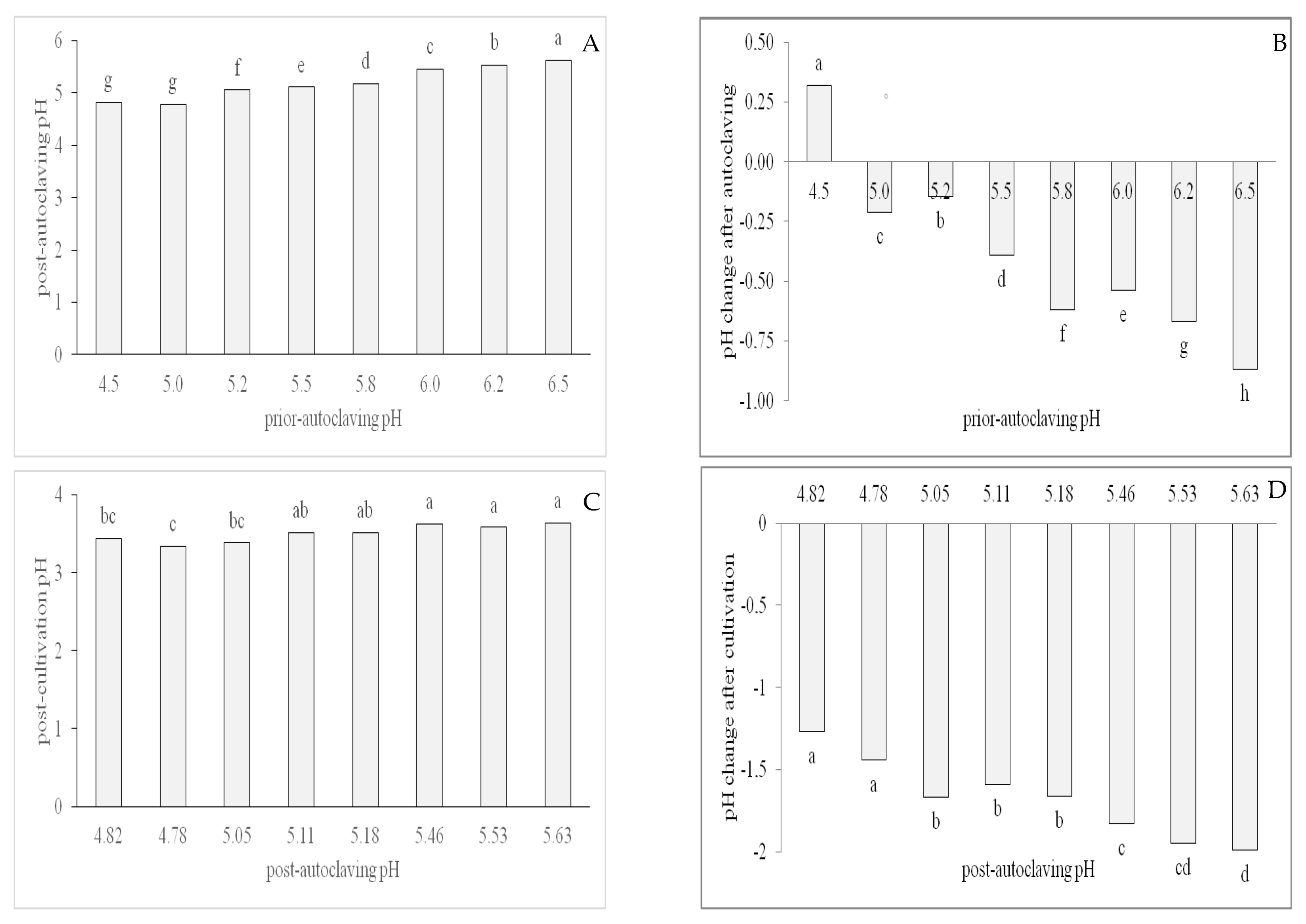 Agriculture 14 00120 g002 Agriculture 14 00120 g002
