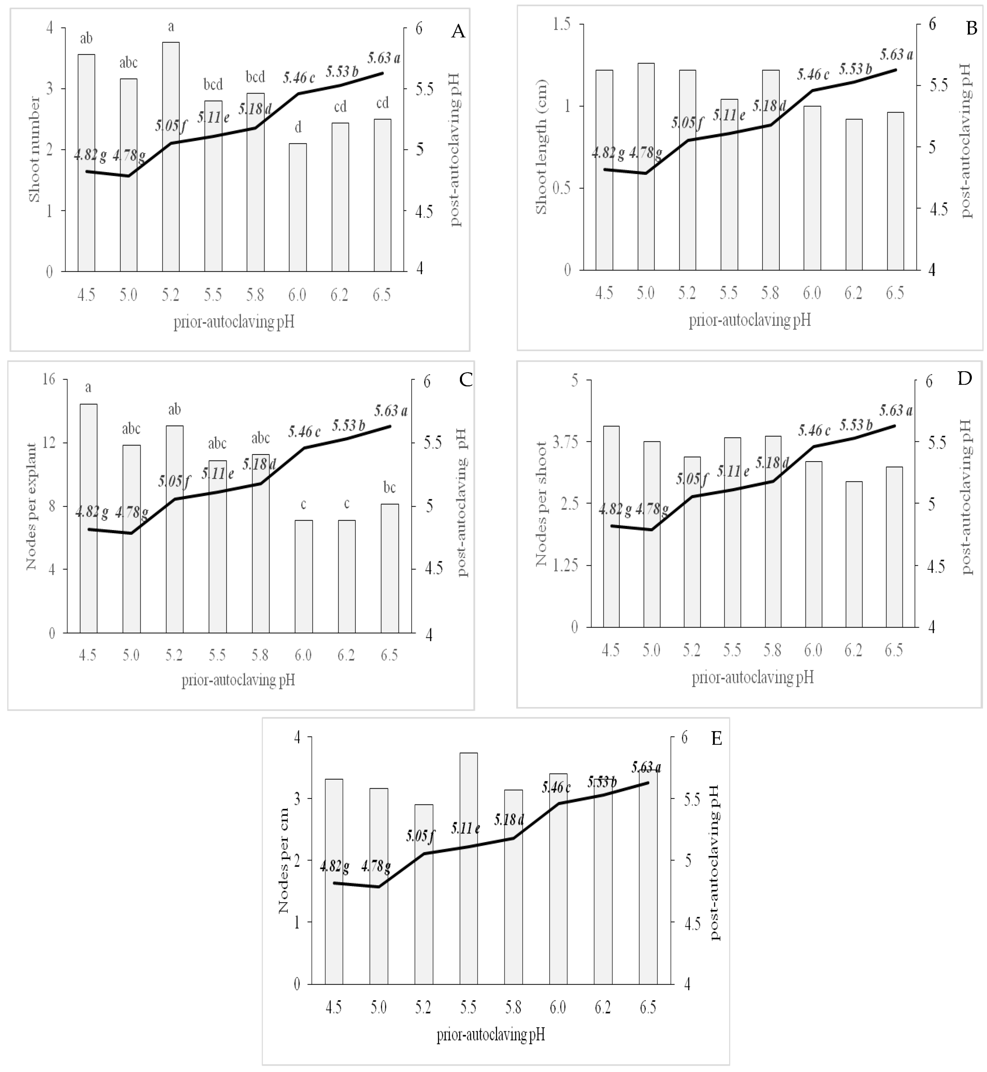 Agriculture 14 00120 g004 Agriculture 14 00120 g004