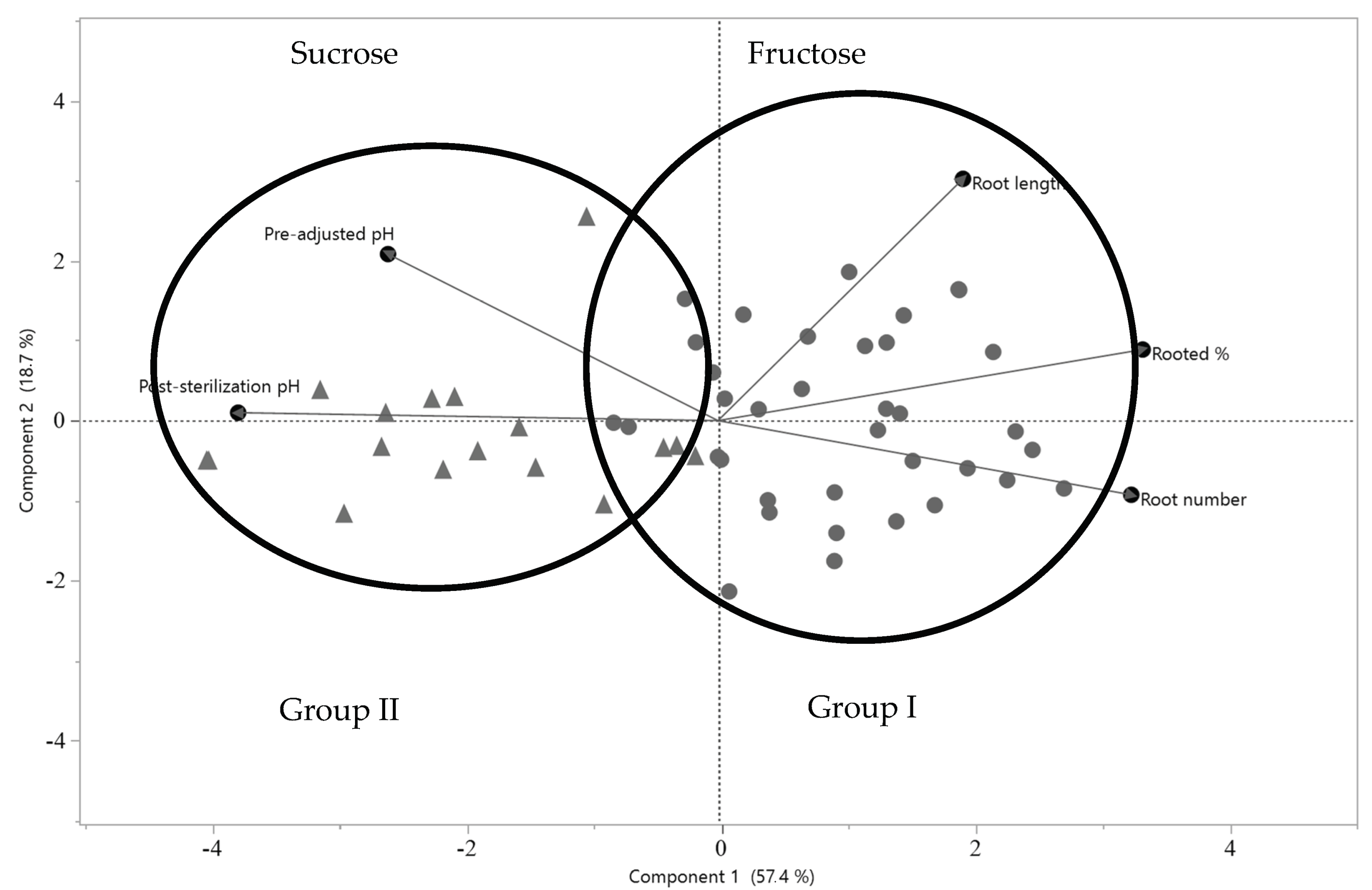 Agriculture 14 00120 g008 Agriculture 14 00120 g008