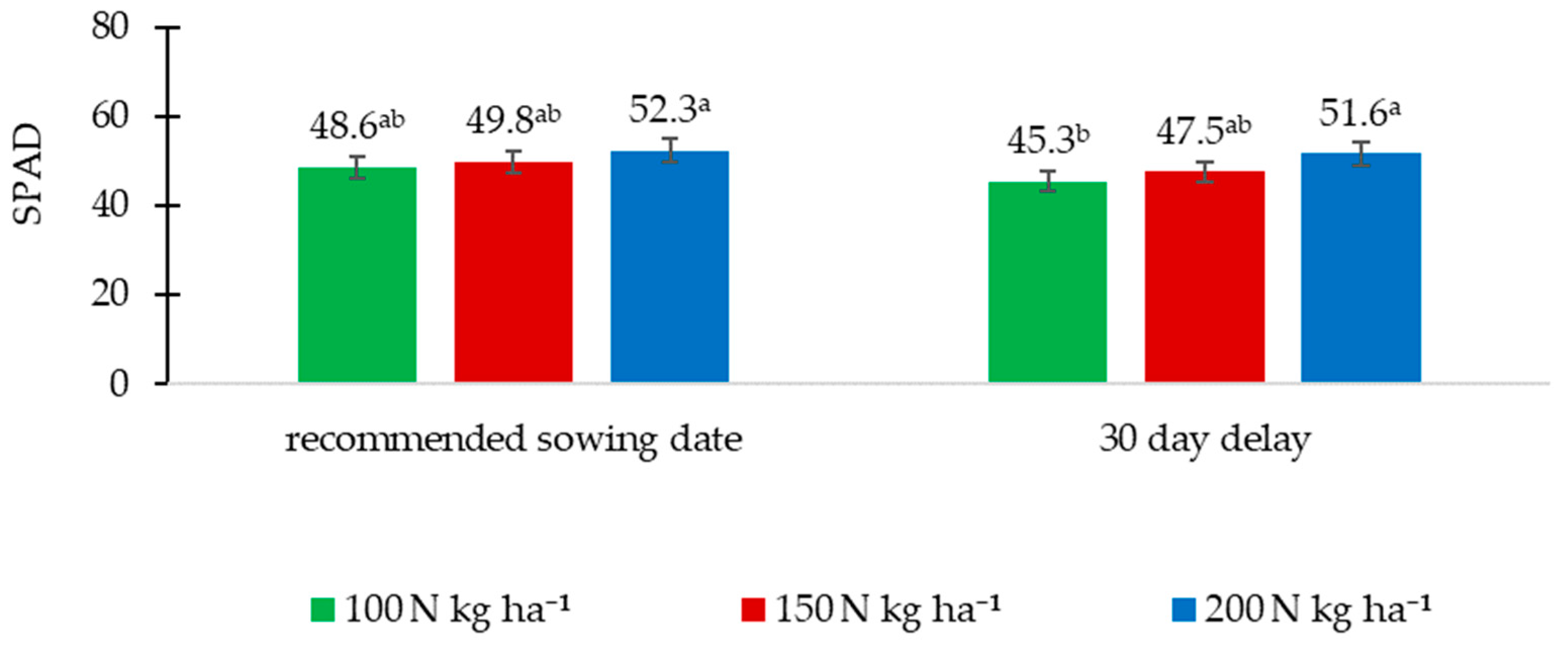 Agriculture 14 00121 g003