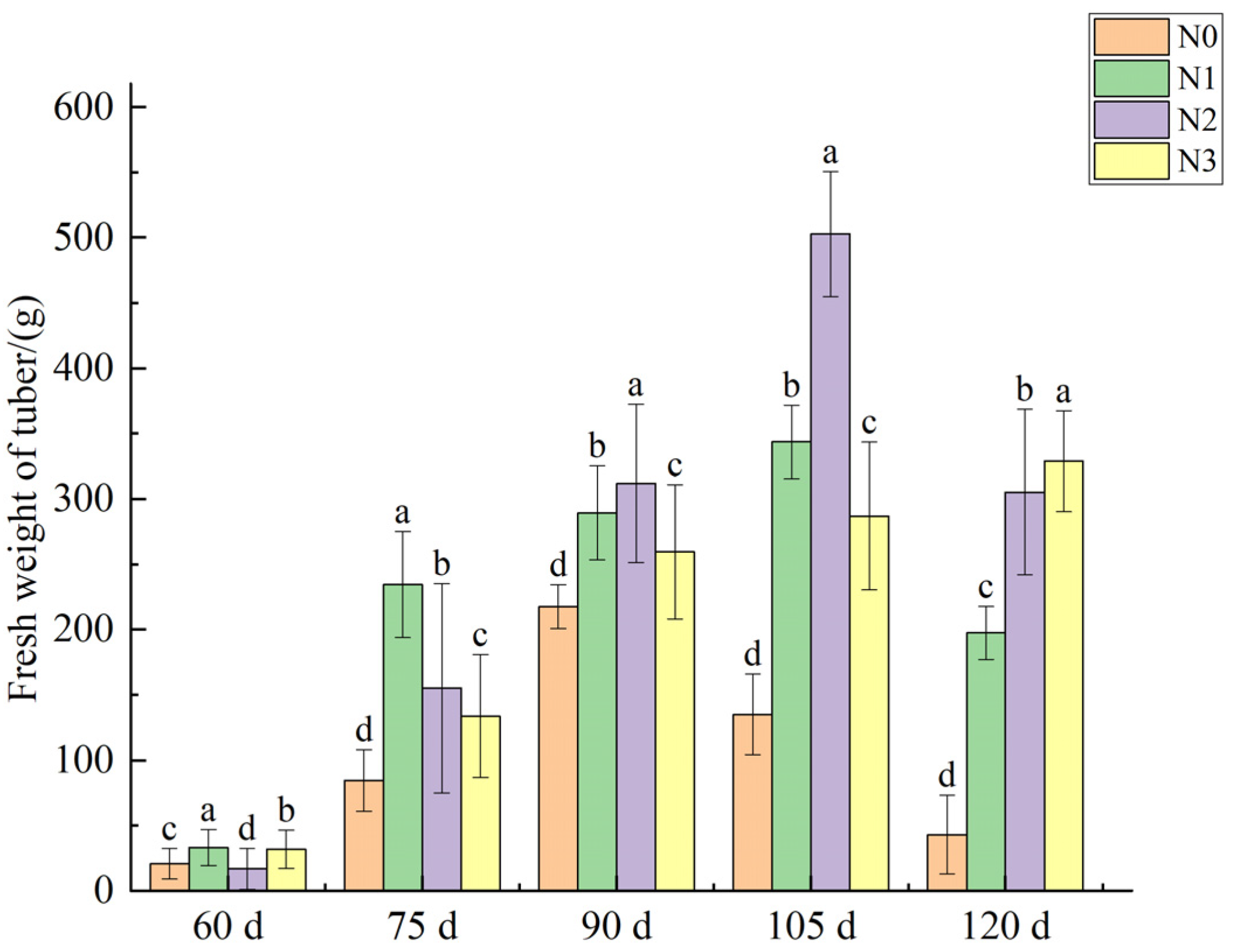 Agriculture 14 00125 g003