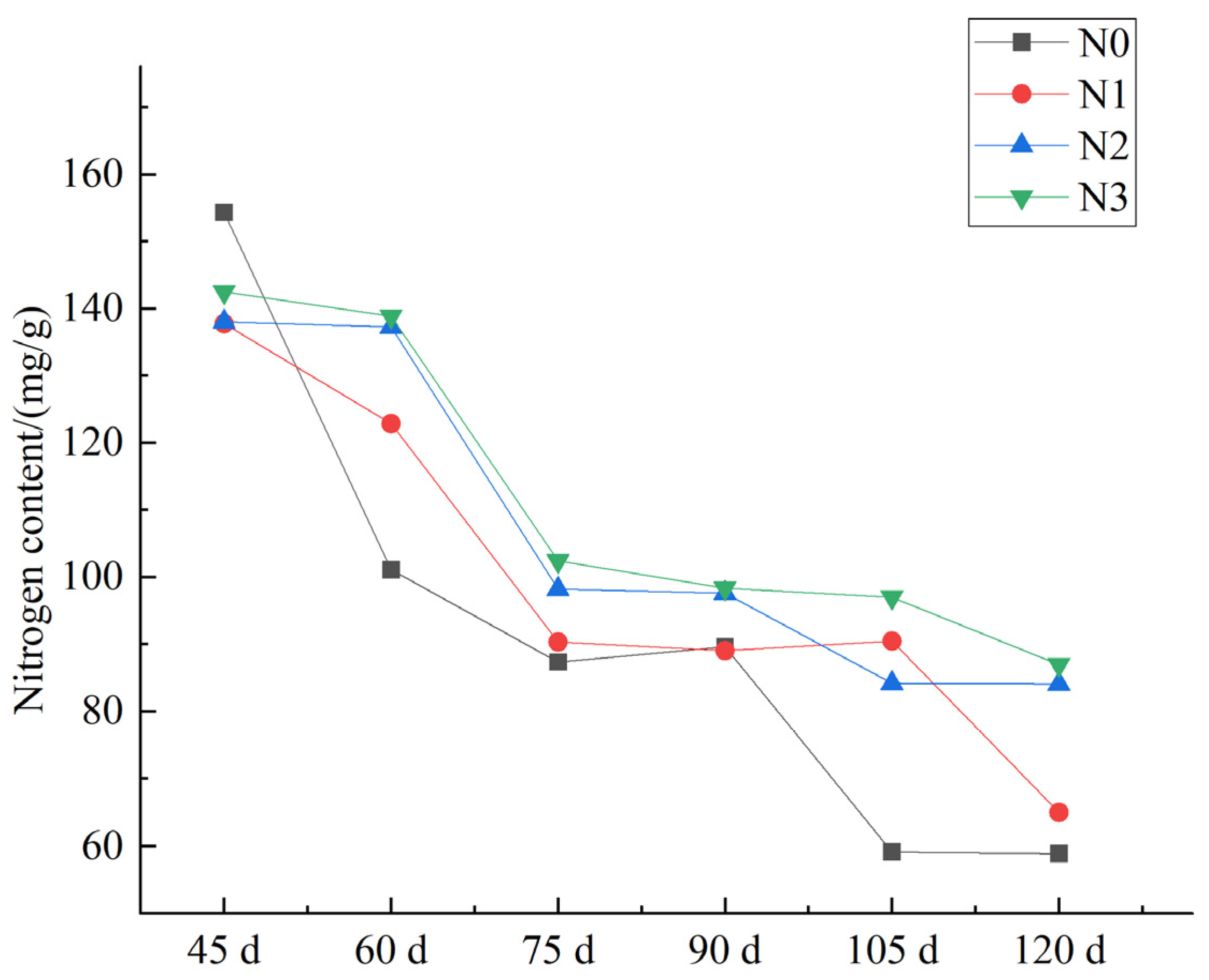 Agriculture 14 00125 g004