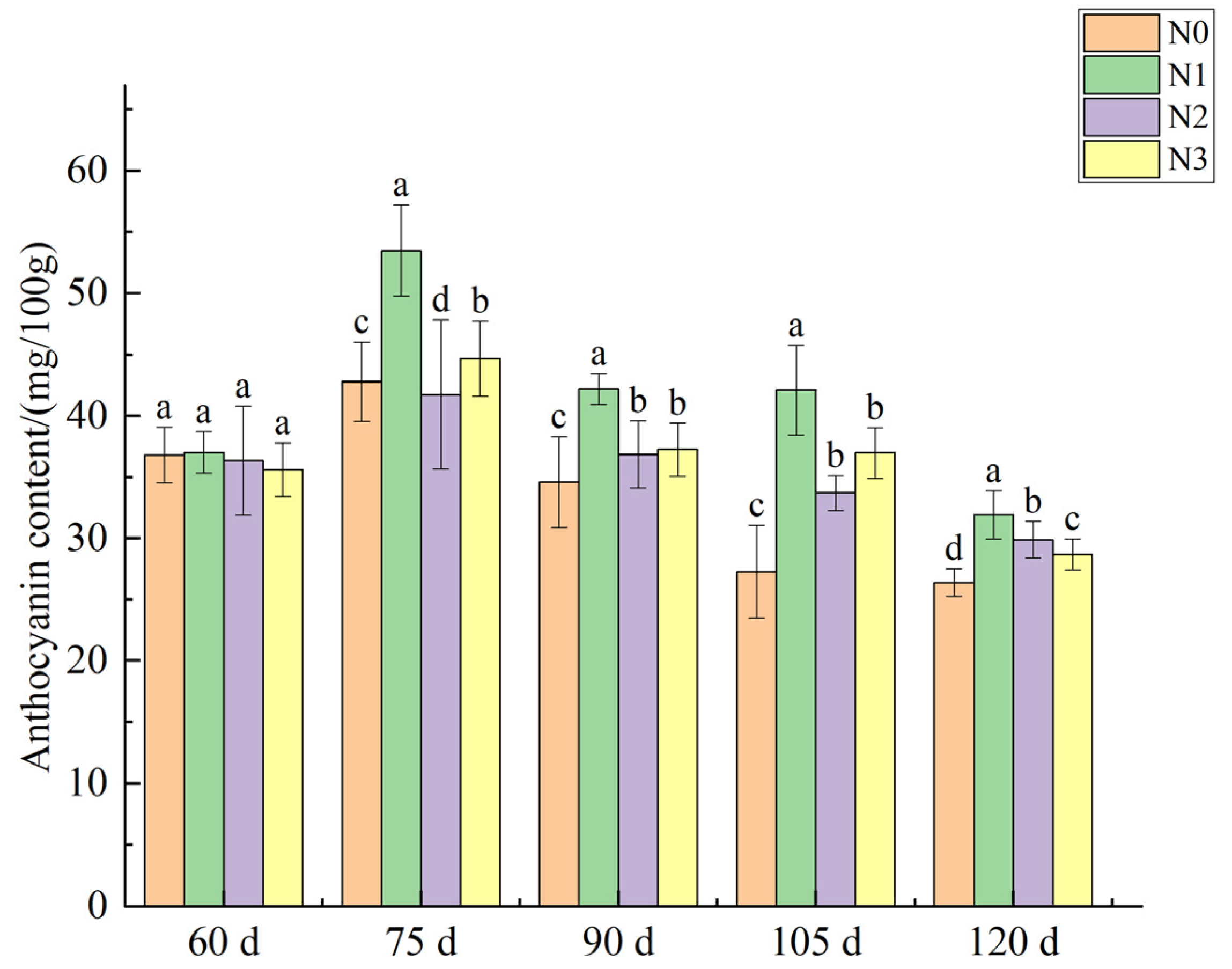 Agriculture 14 00125 g005