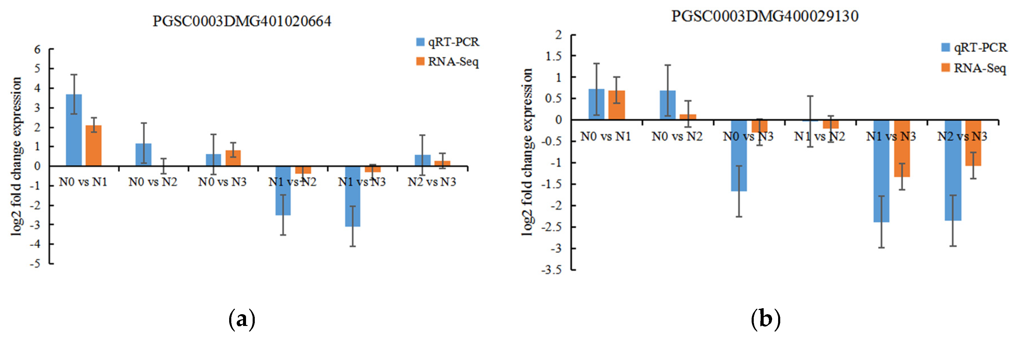 Agriculture 14 00125 g008a