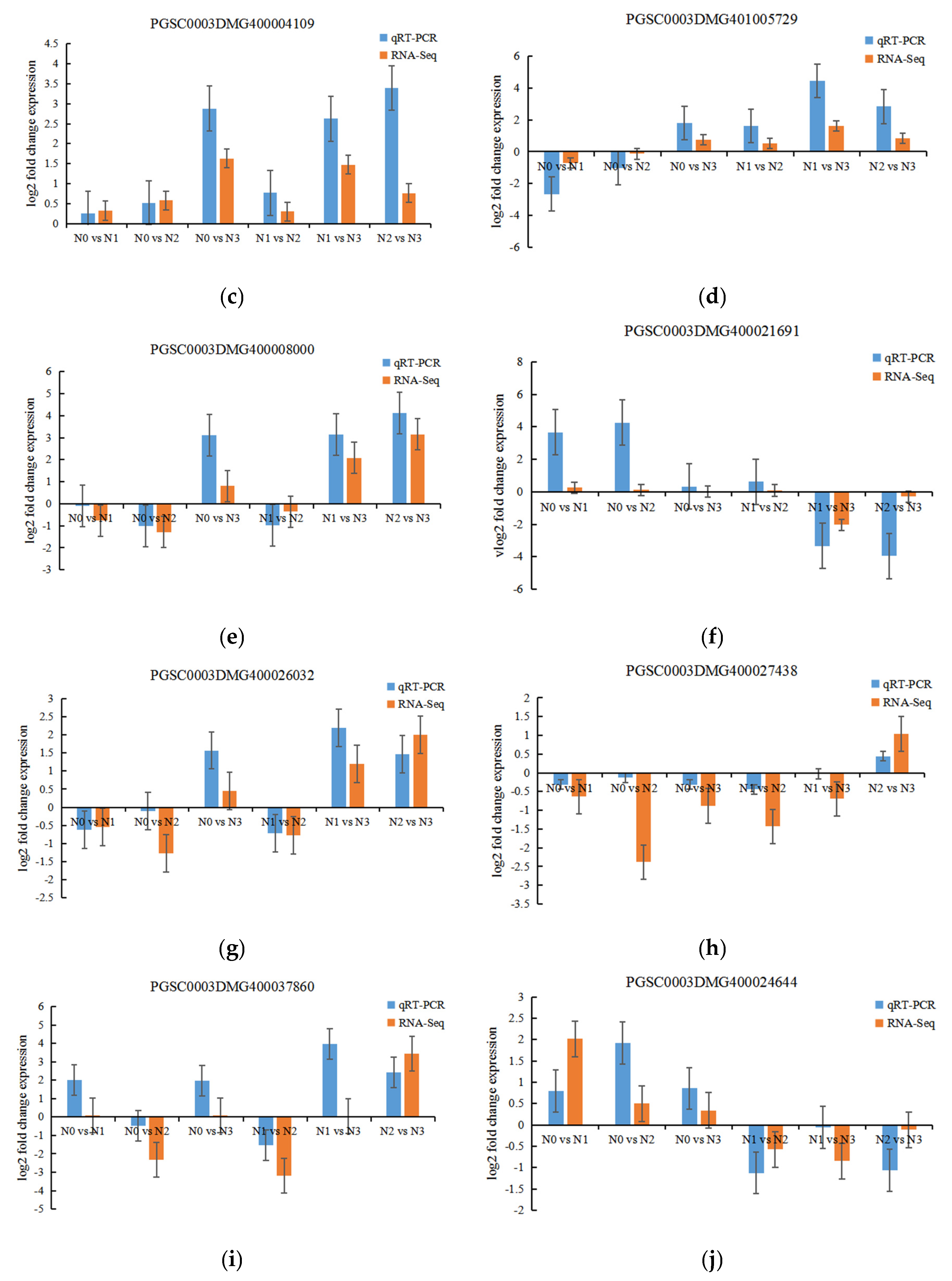 Agriculture 14 00125 g008b
