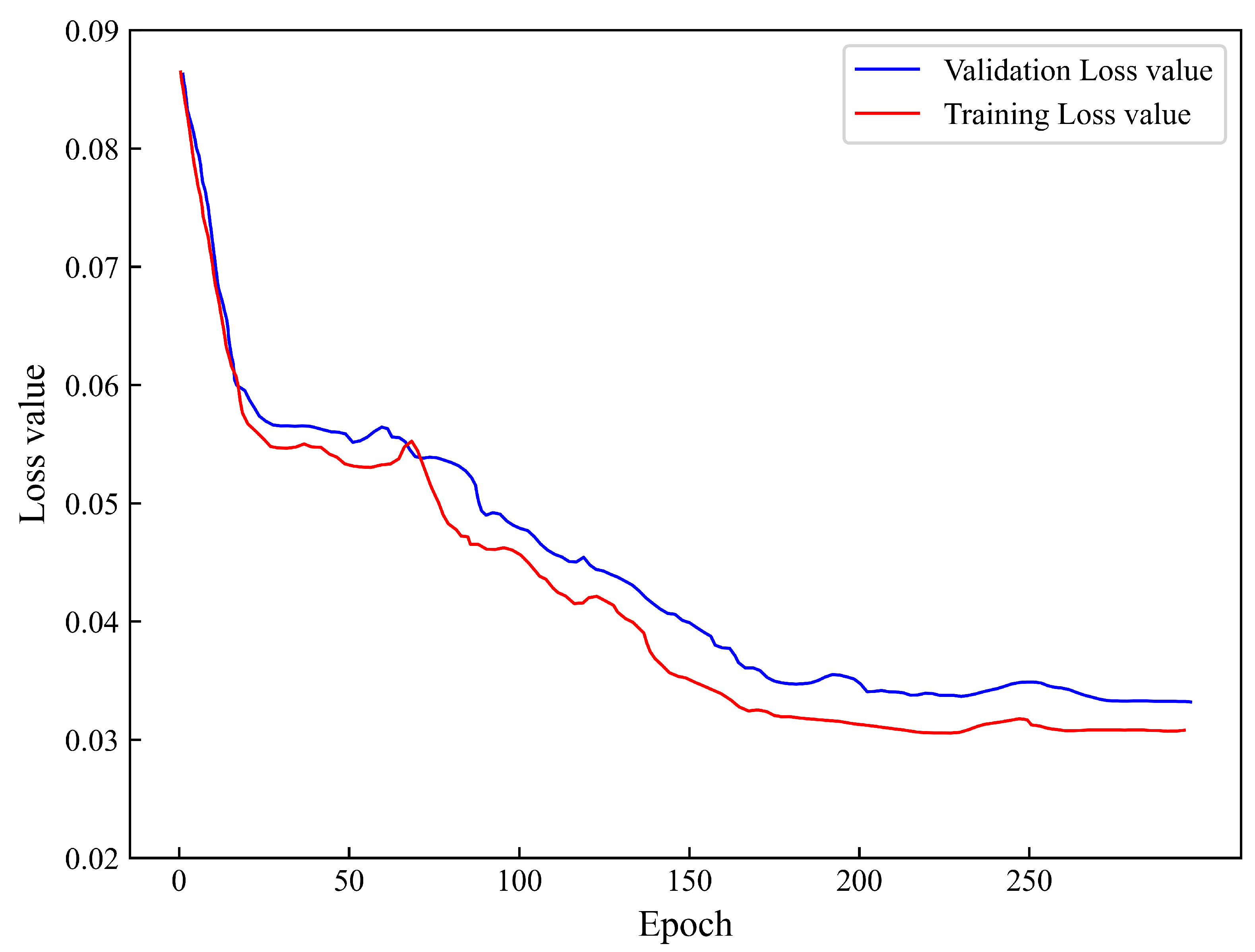Agriculture 14 00126 g008