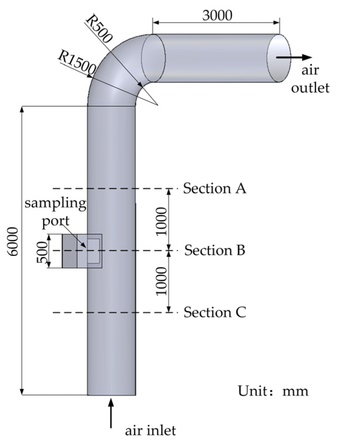 Agriculture 14 00127 g004