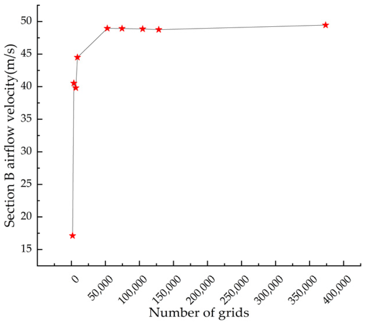 Agriculture 14 00127 g005