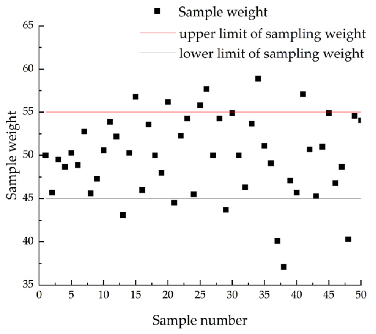 Agriculture 14 00127 g017