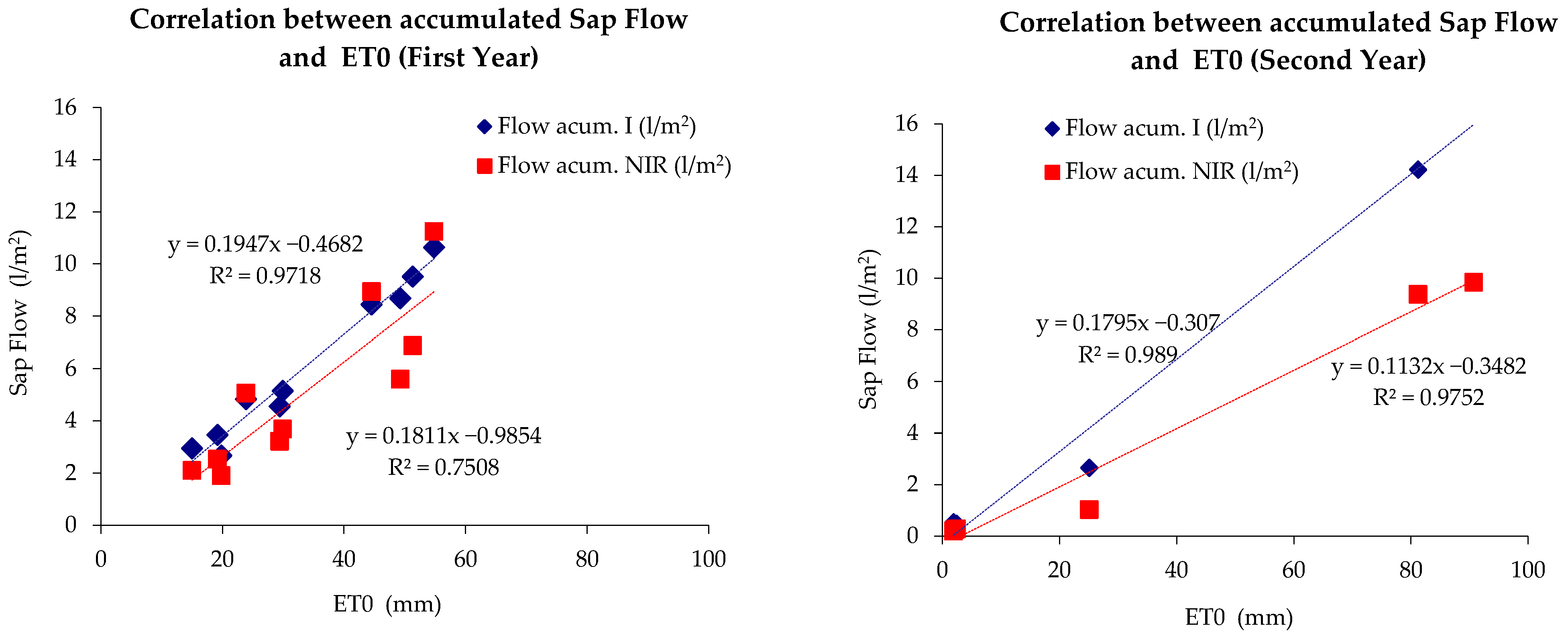 Agriculture 14 00129 g005