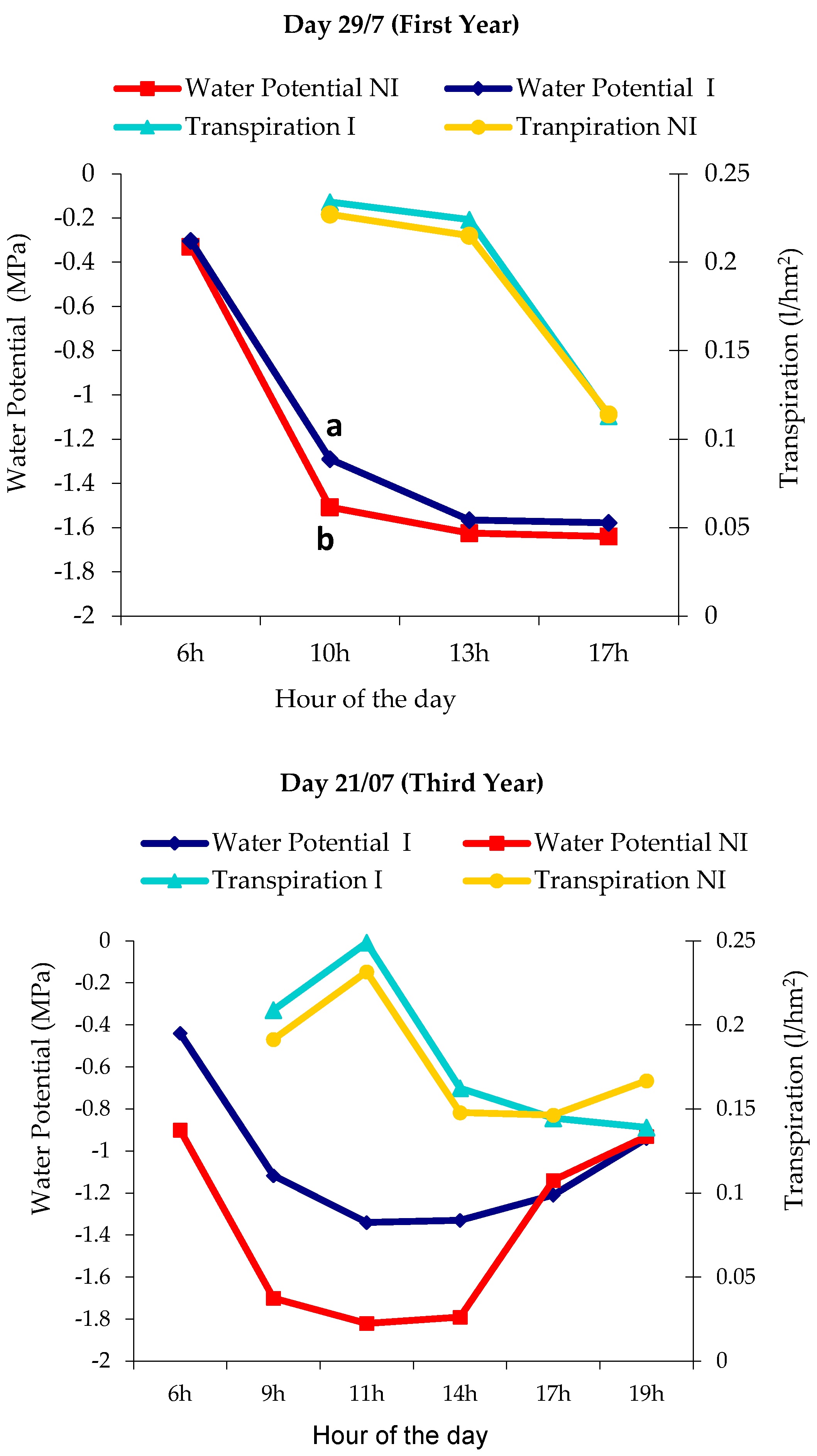 Agriculture 14 00129 g008