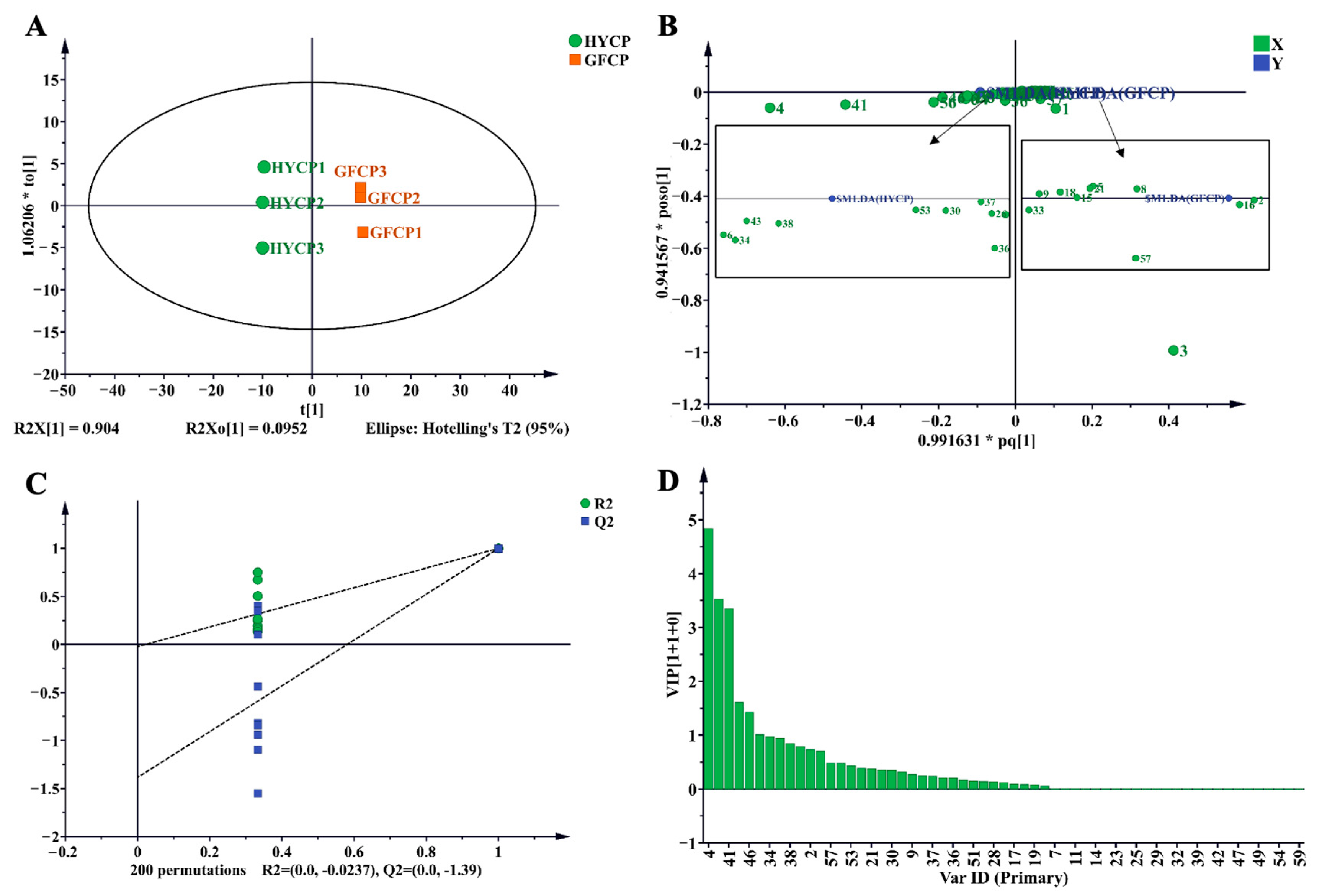 Agriculture 14 00131 g005