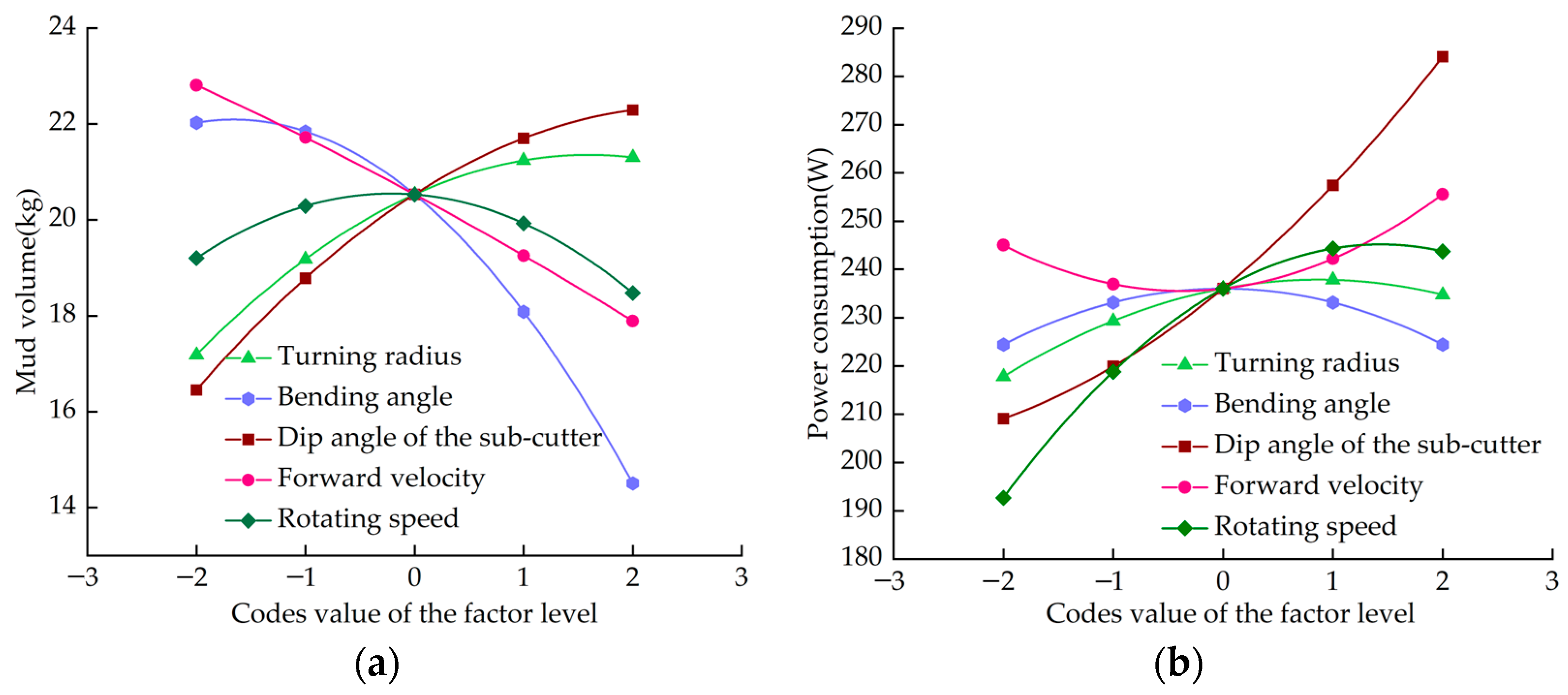 Agriculture 14 00132 g006