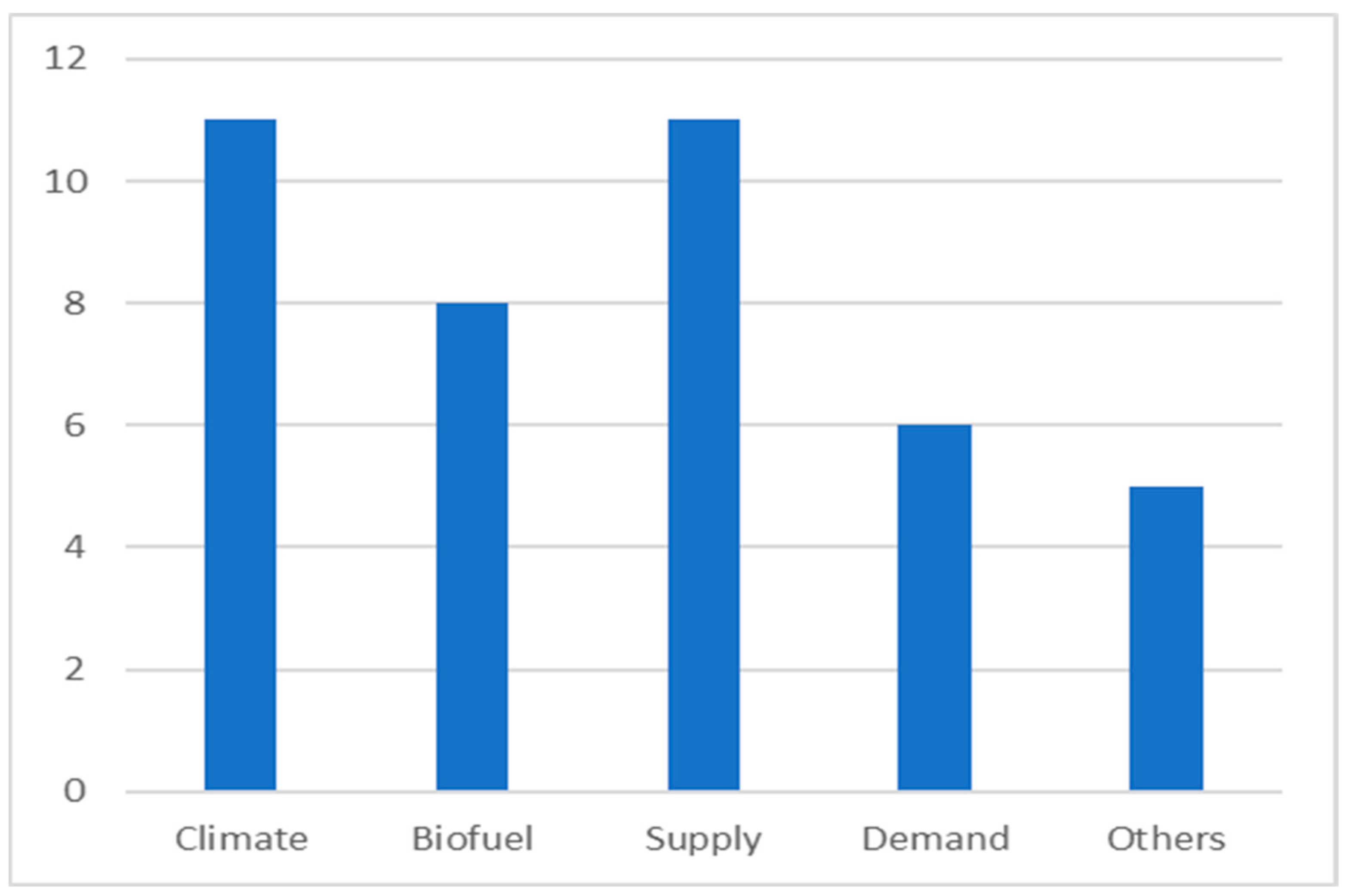 Agriculture 14 00135 g001