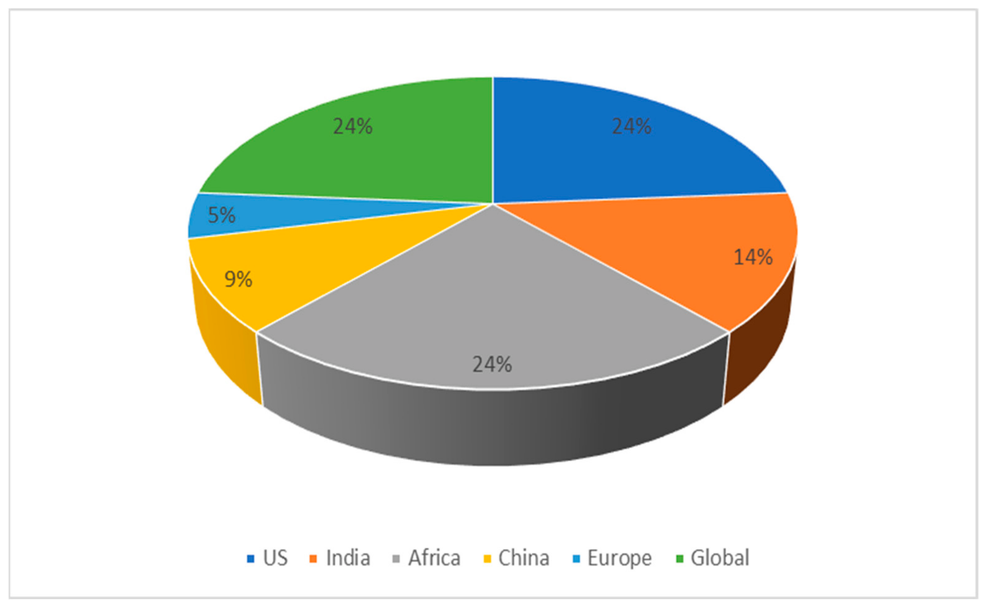 Agriculture 14 00135 g002