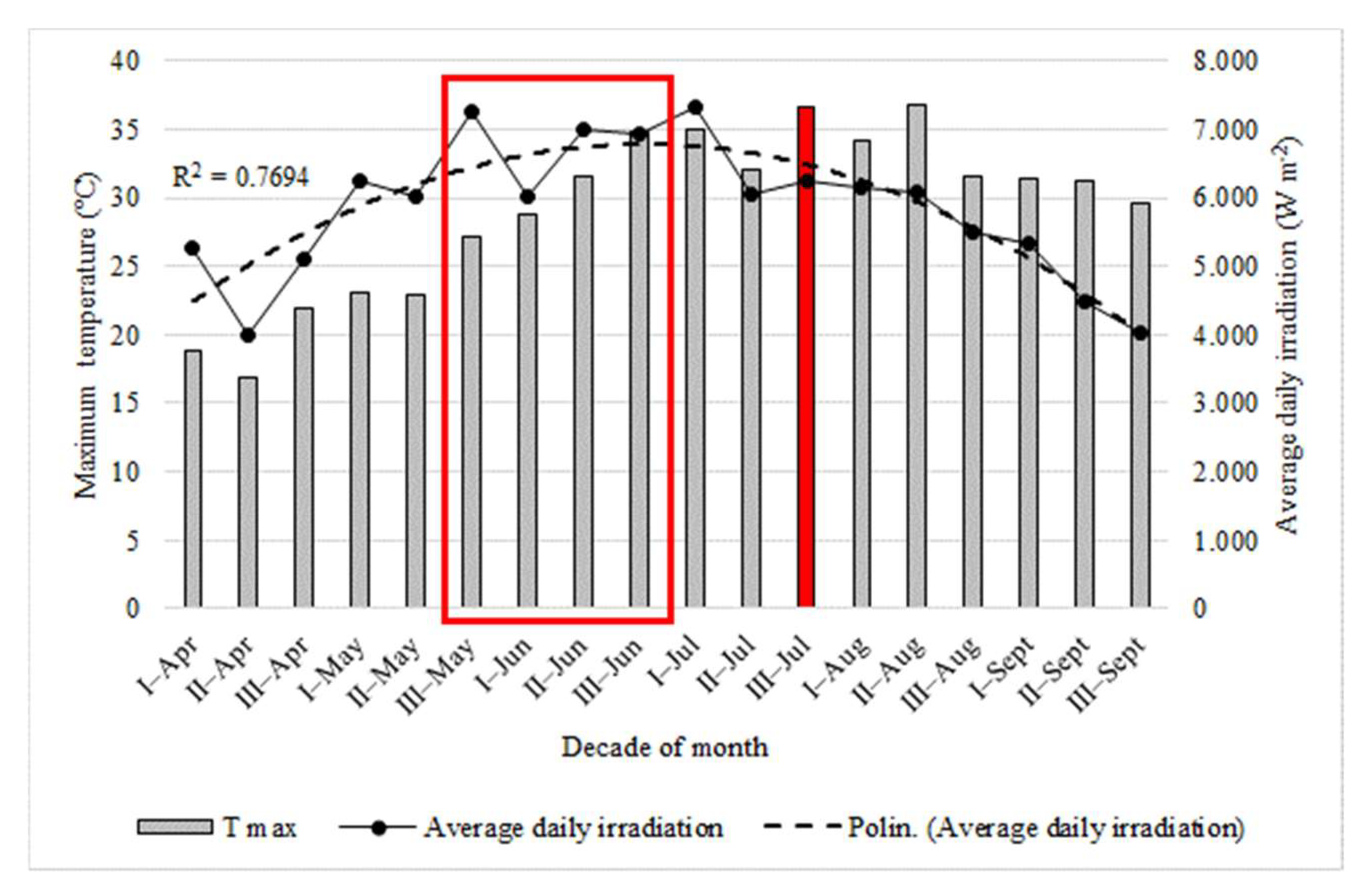 Agriculture 14 00136 g004