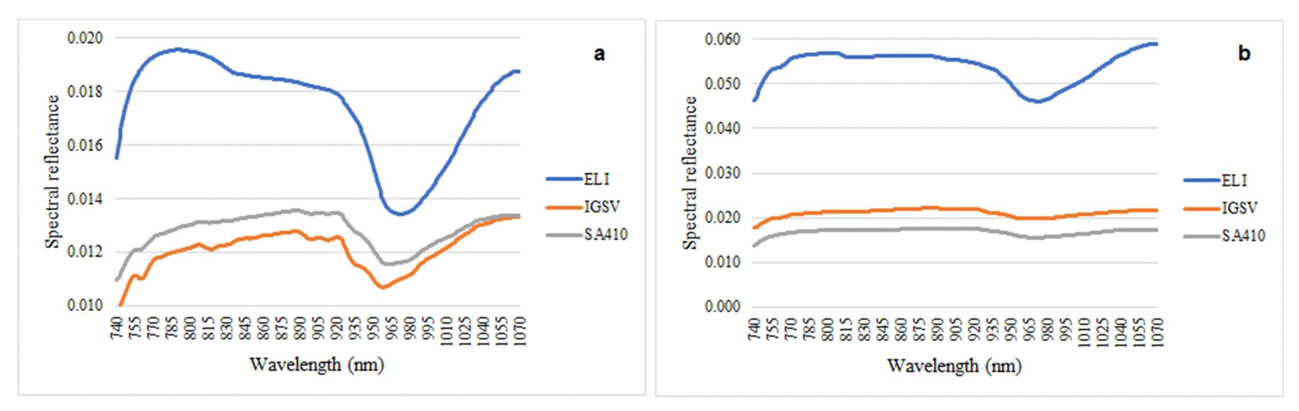 Agriculture 14 00136 g009