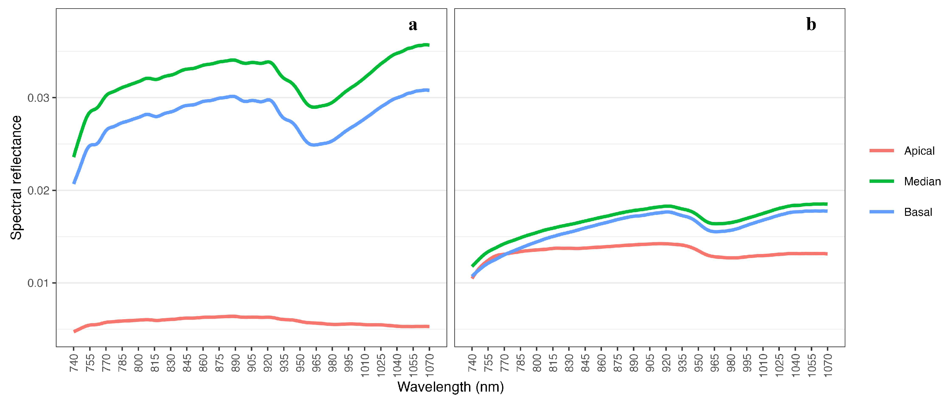 Agriculture 14 00136 g010