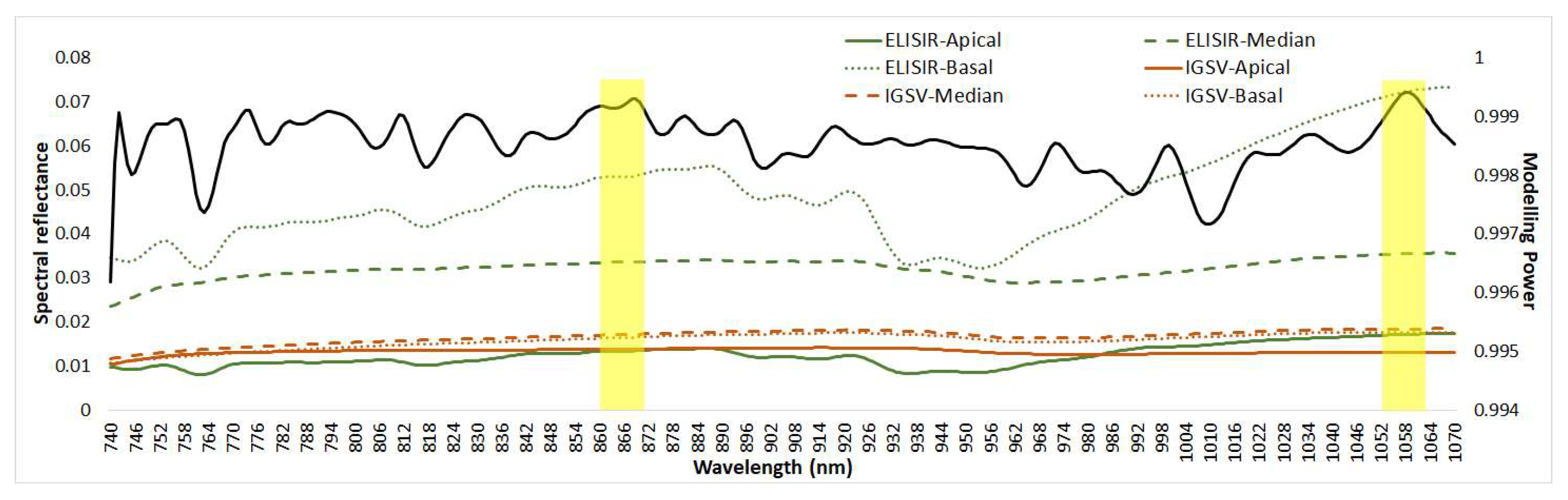 Agriculture 14 00136 g012