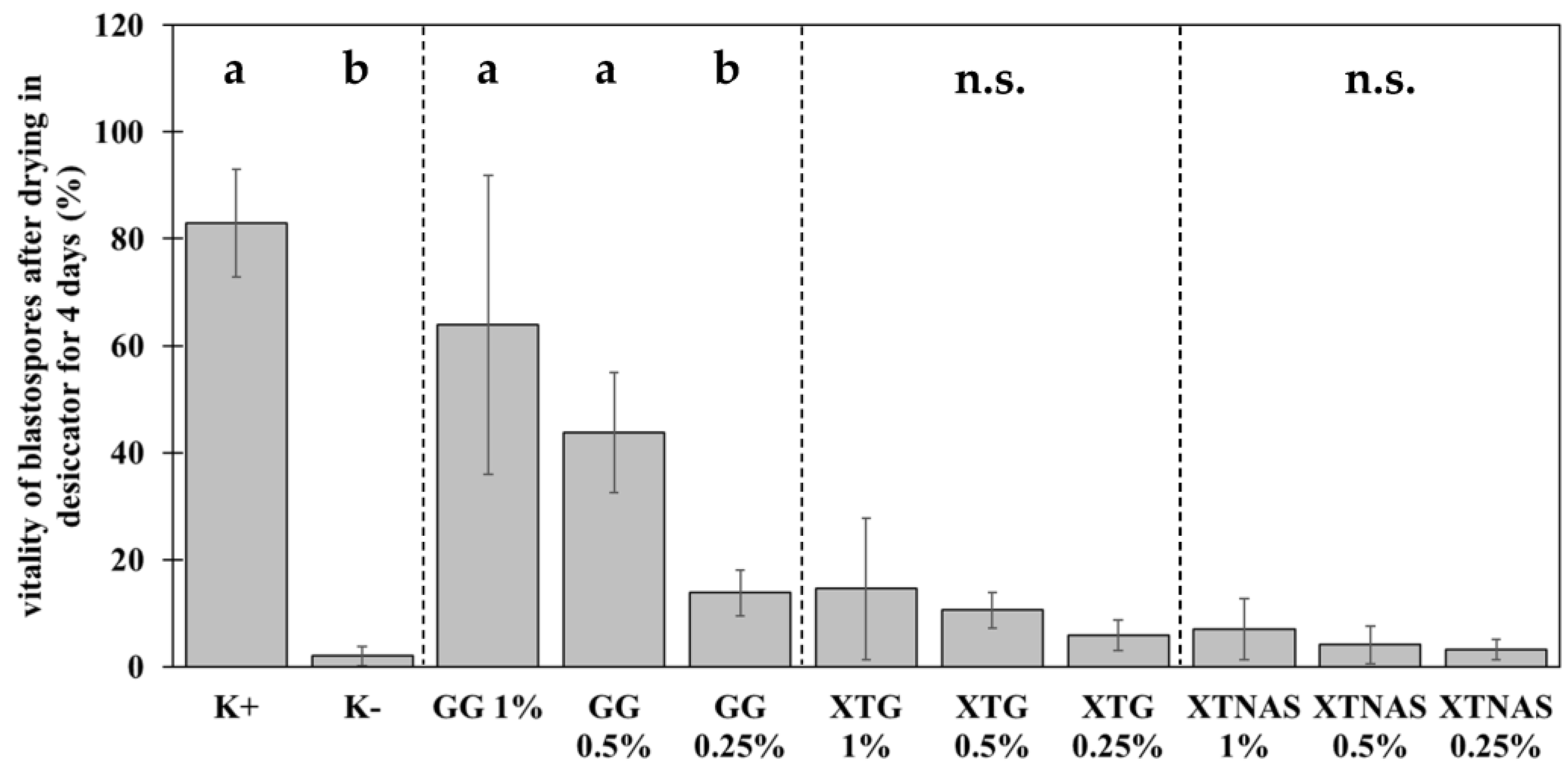 Agriculture 14 00138 g002