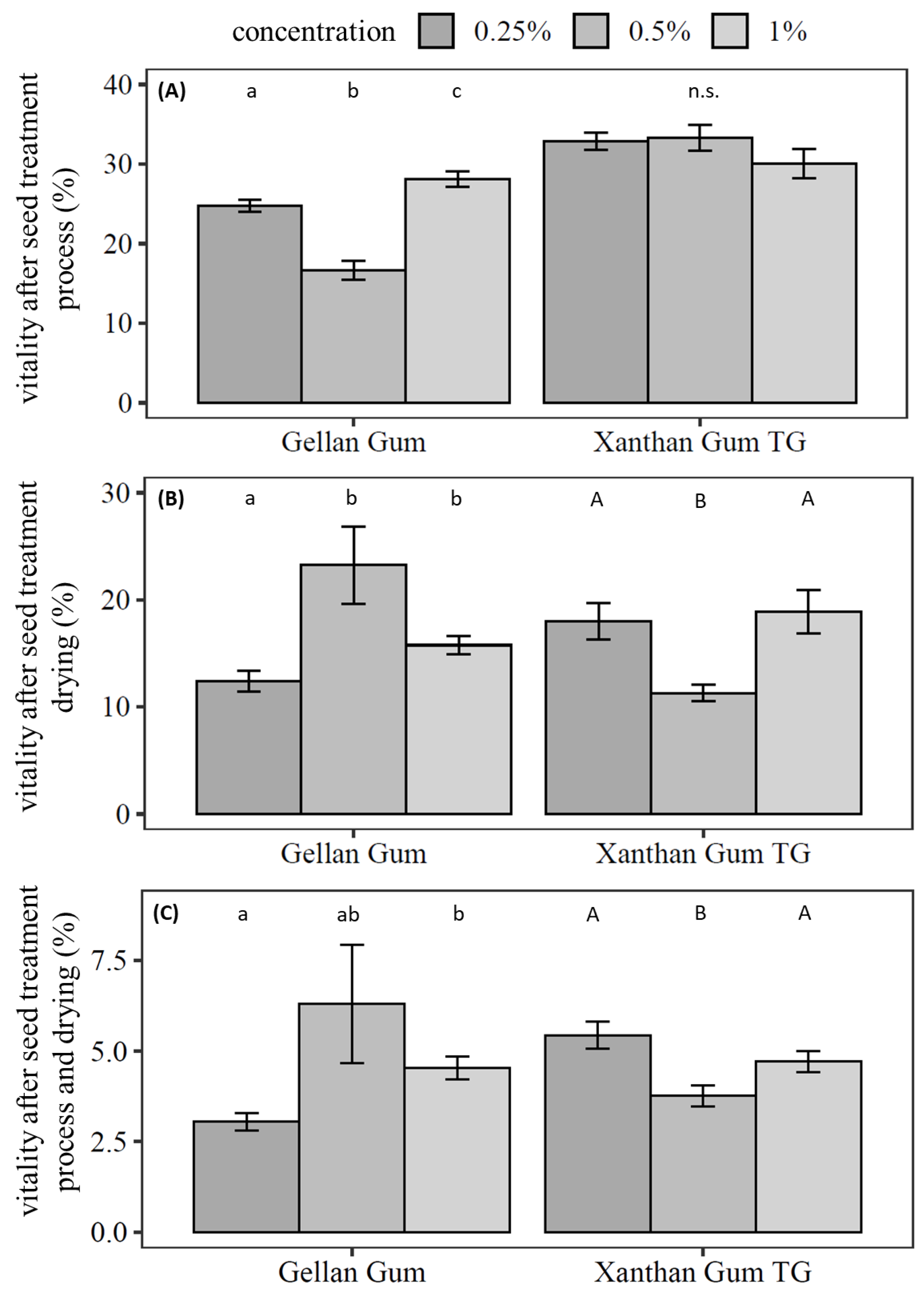 Agriculture 14 00138 g003