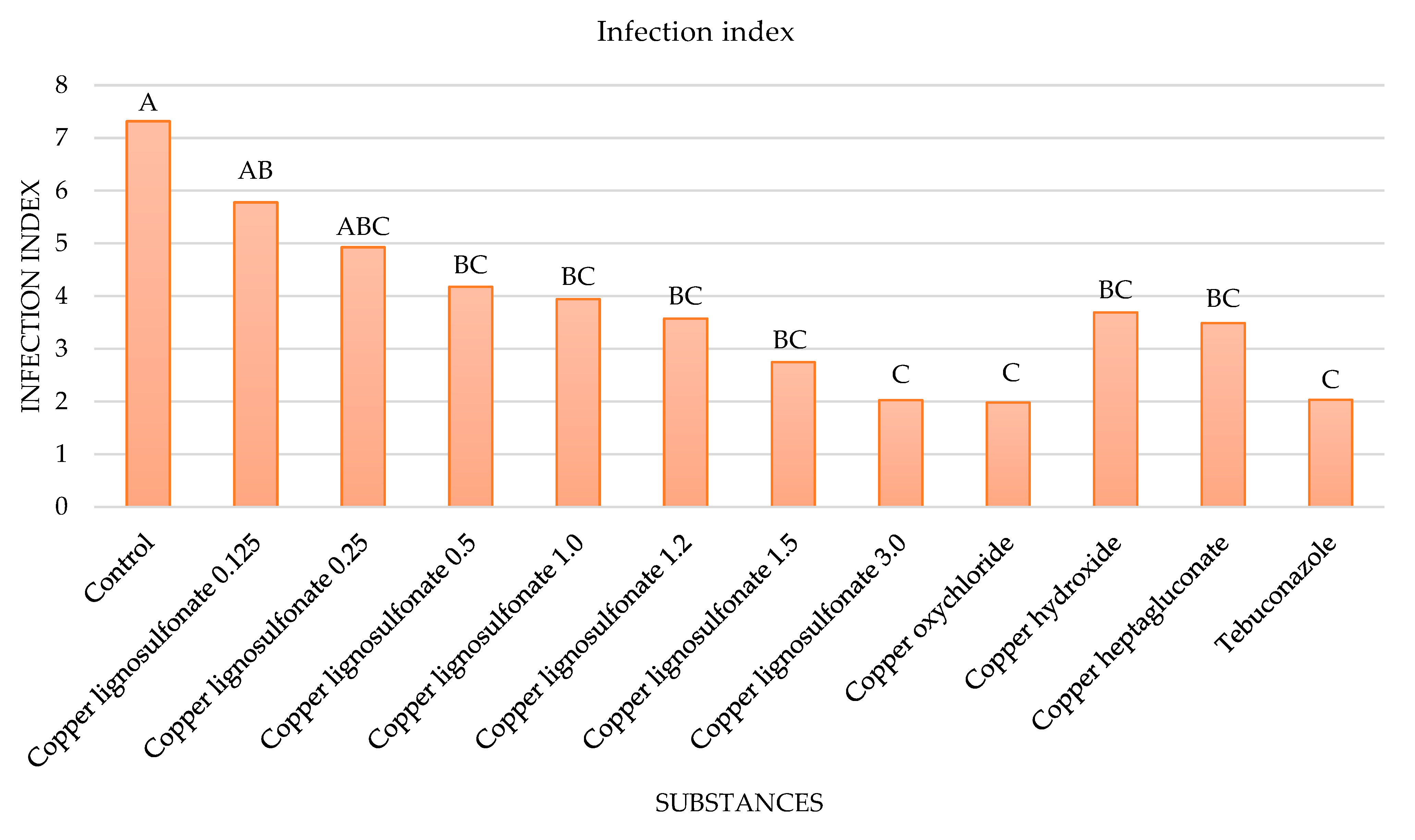 Agriculture 14 00139 g004