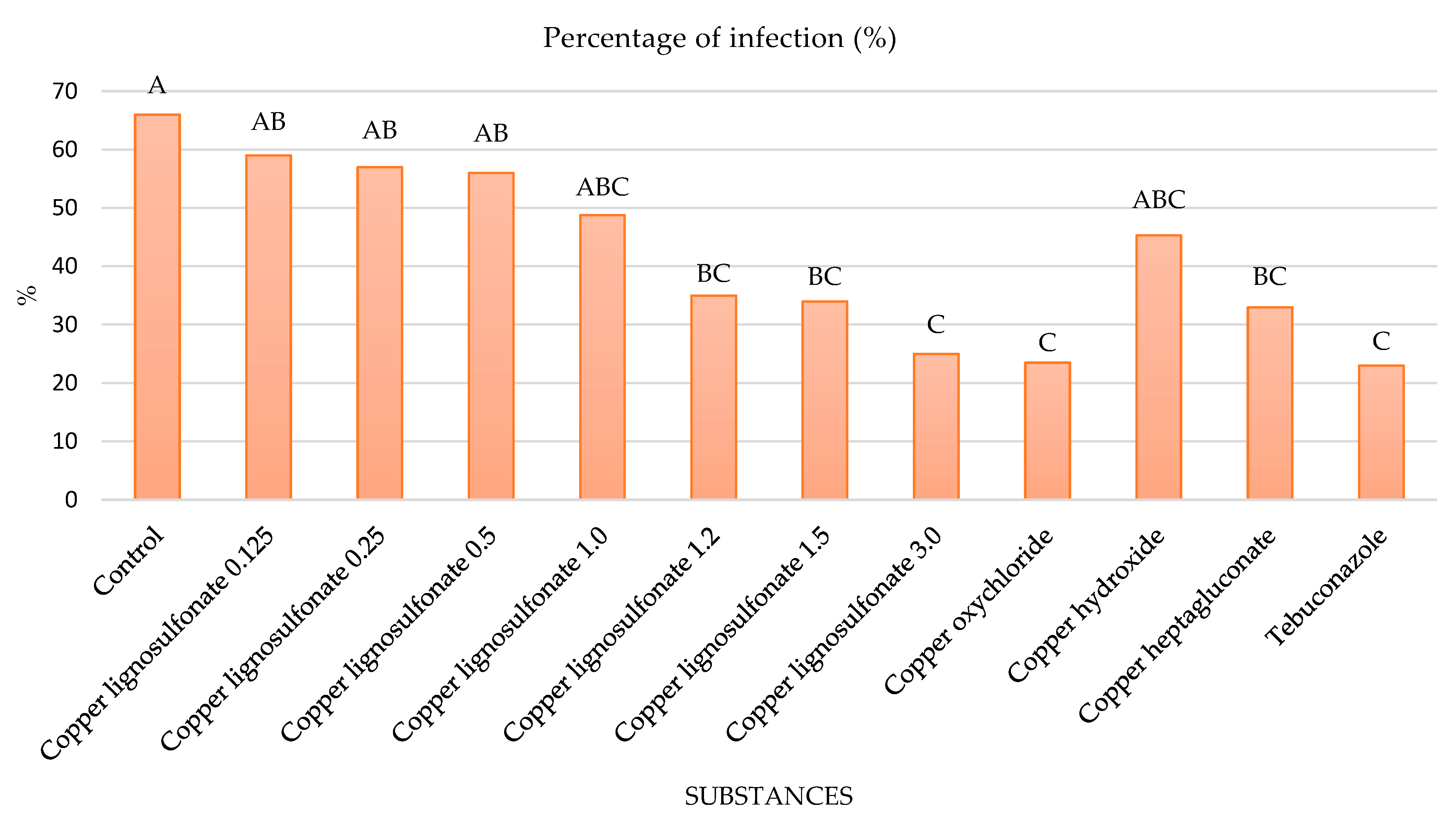 Agriculture 14 00139 g005